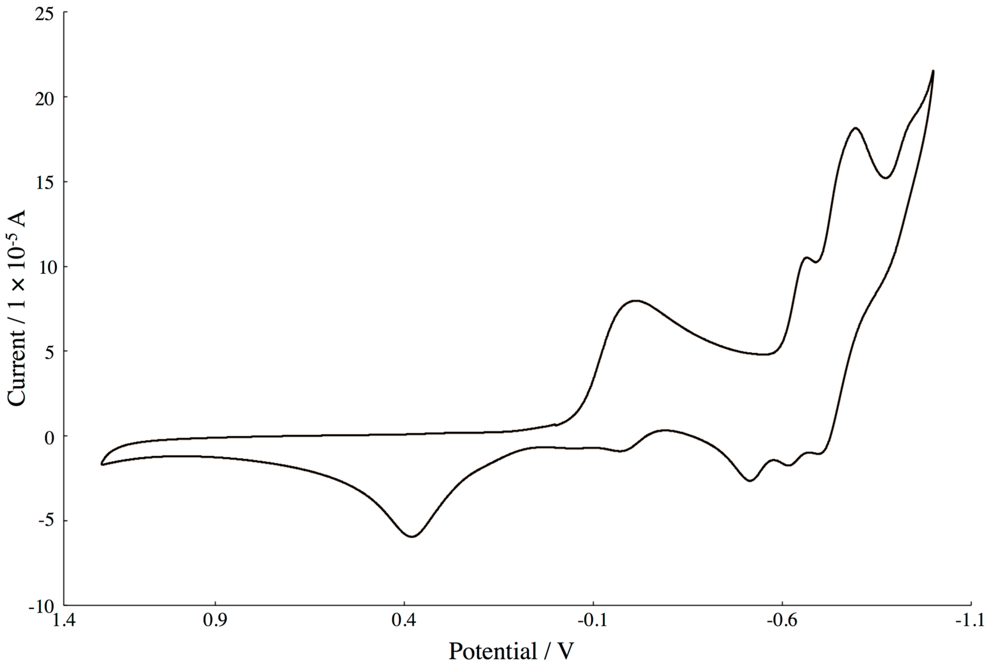 Inorganics 04 00015 g005
