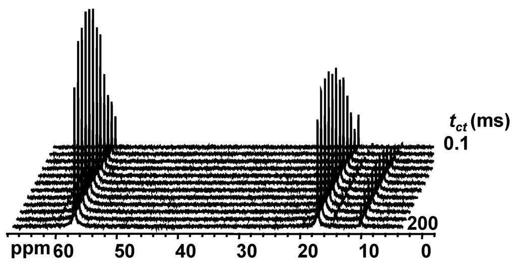 Inorganics 04 00018 g007 1024