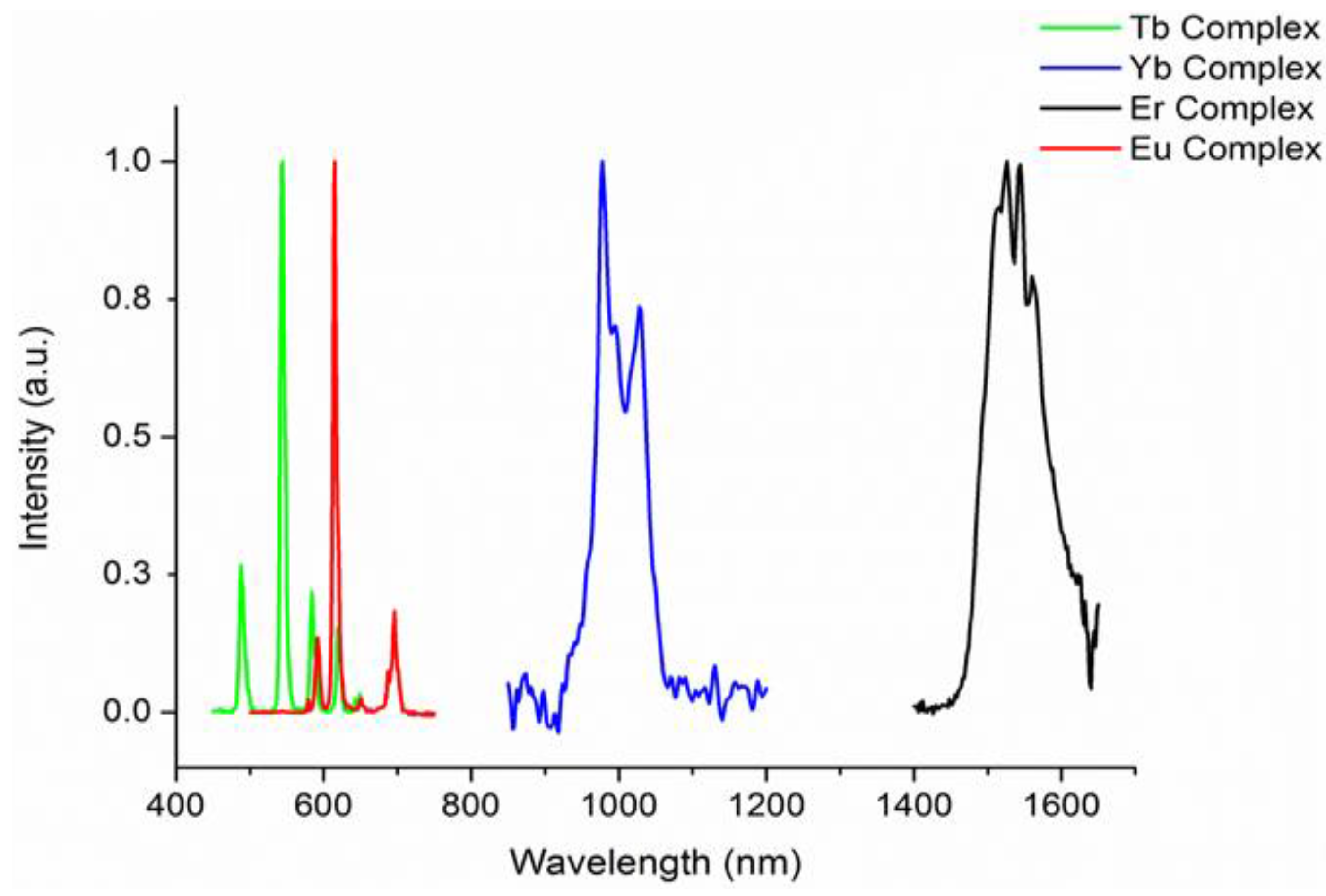 Inorganics 04 00027 g003