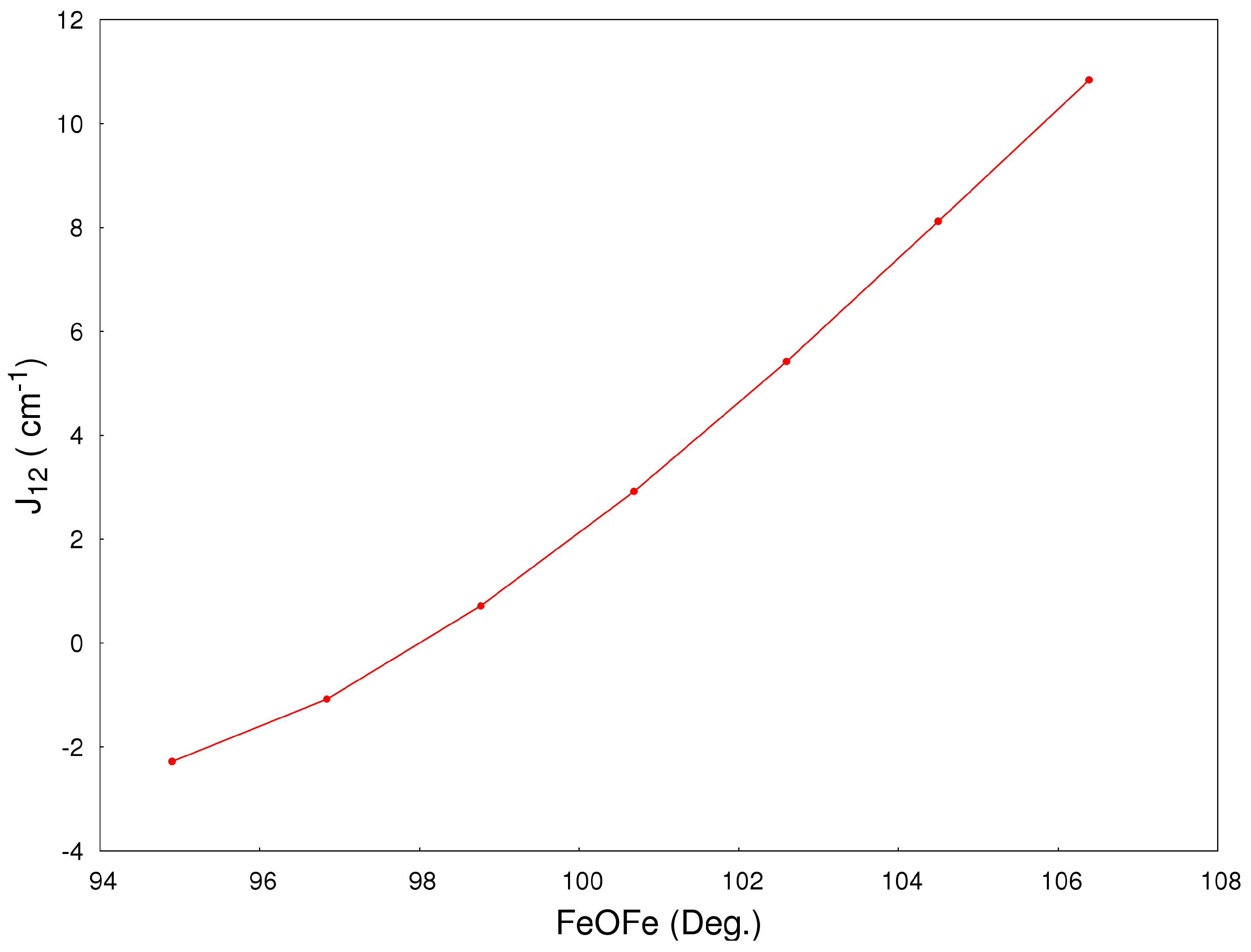 Inorganics 04 00028 g004