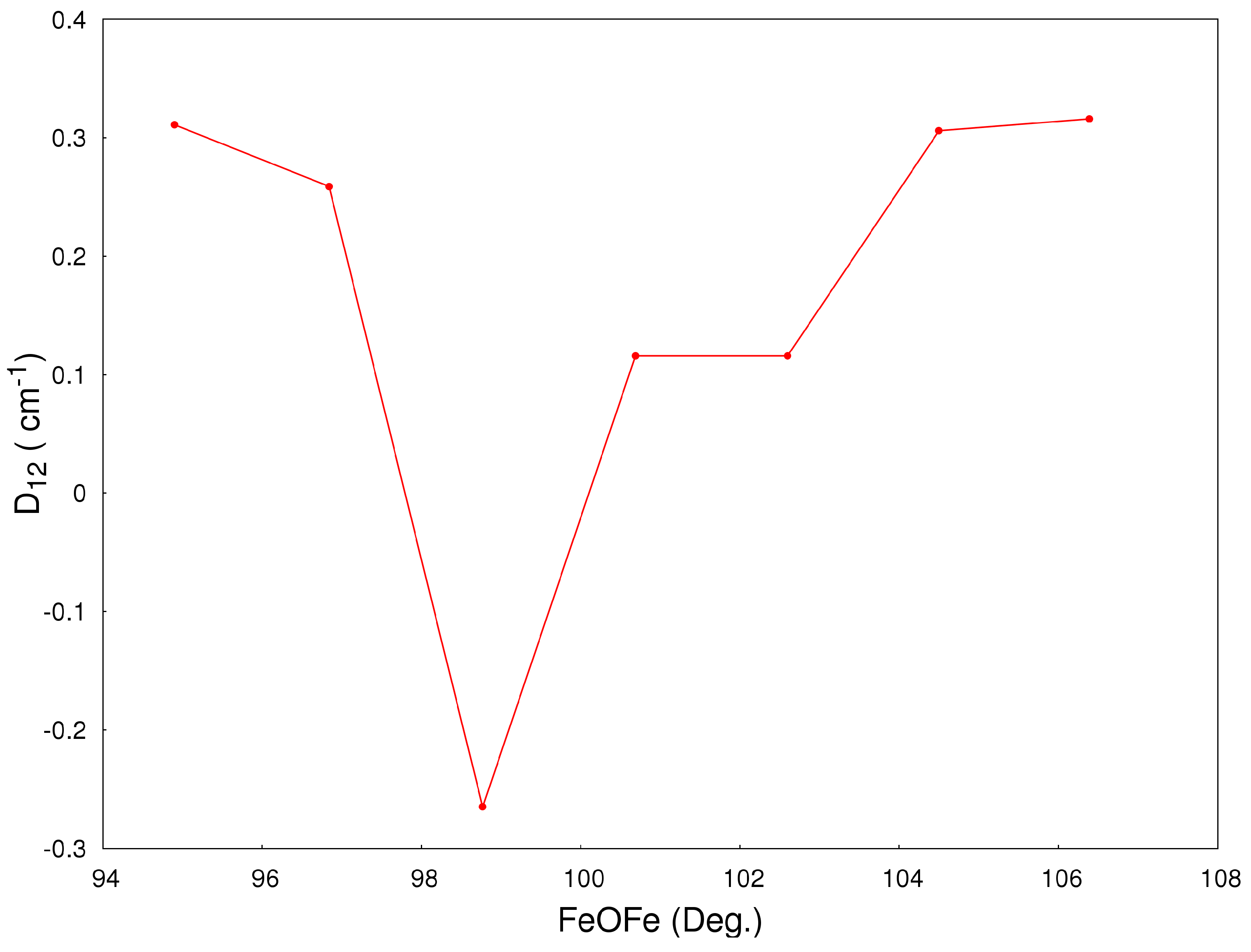 Inorganics 04 00028 g005