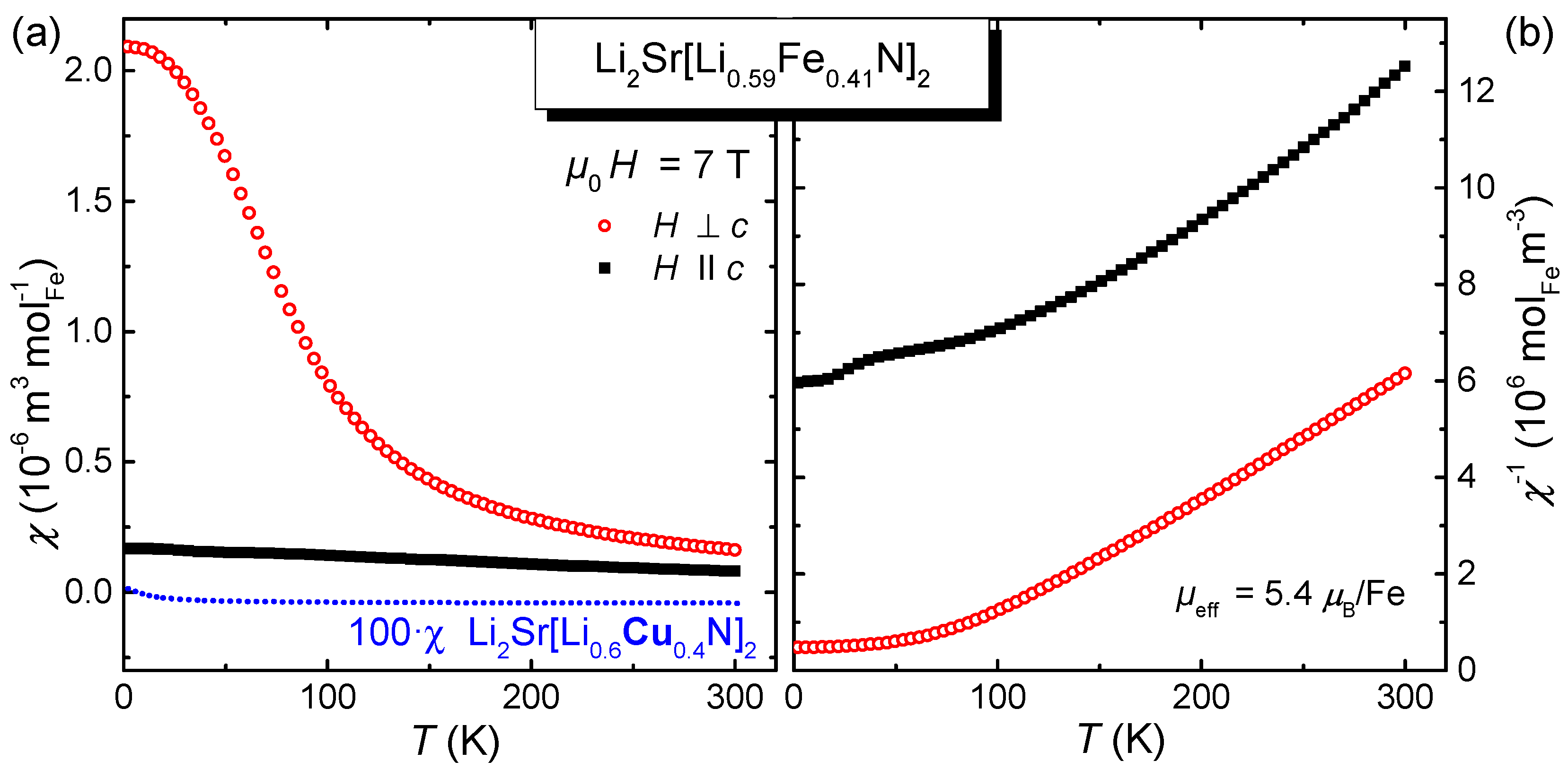 Inorganics 04 00042 g004 550