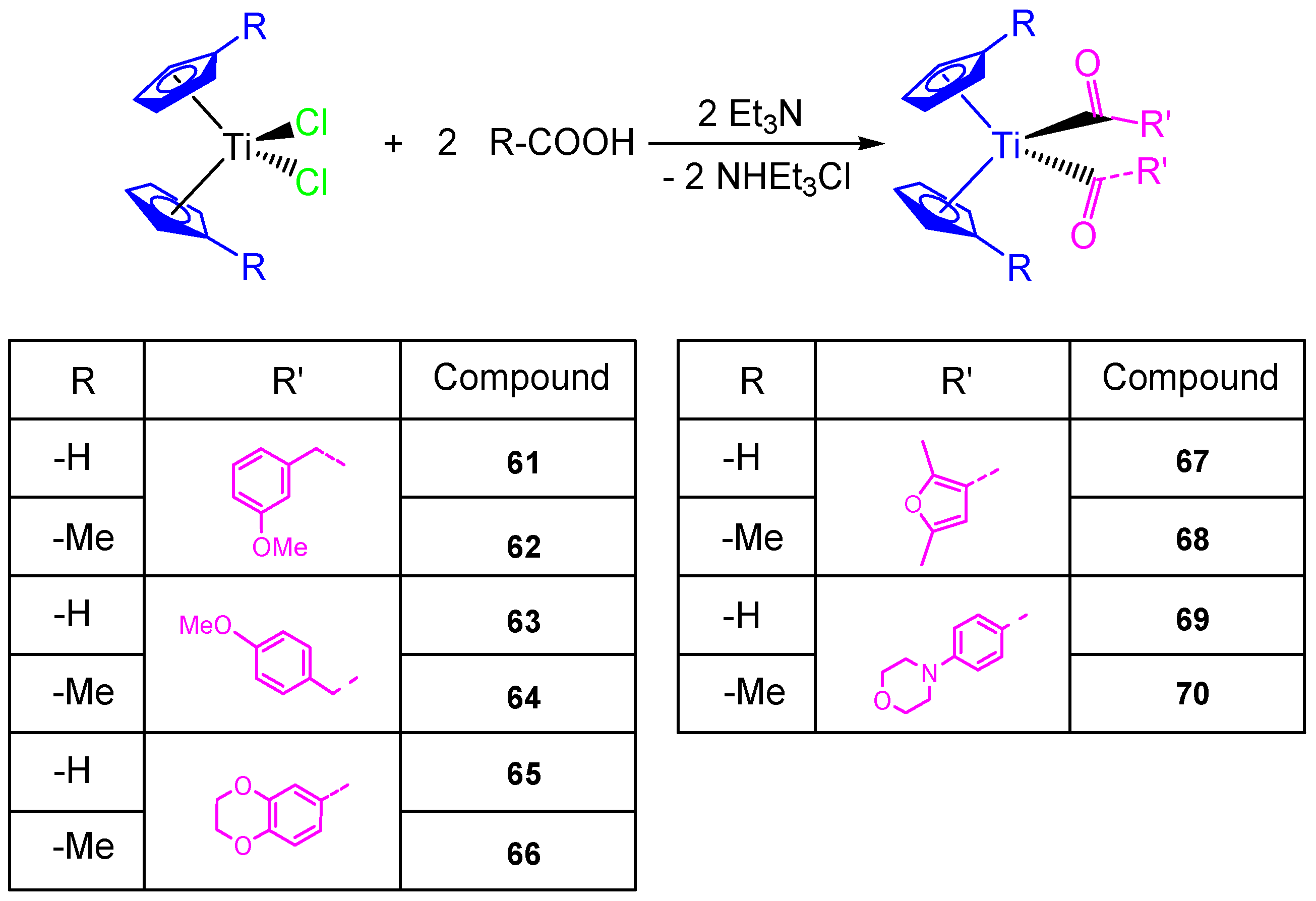 Inorganics 05 00004 sch006 550