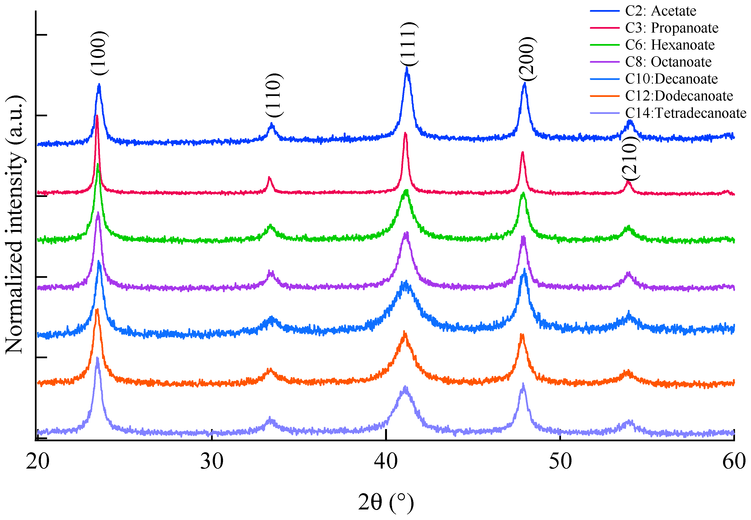 Inorganics 05 00006 g003 550