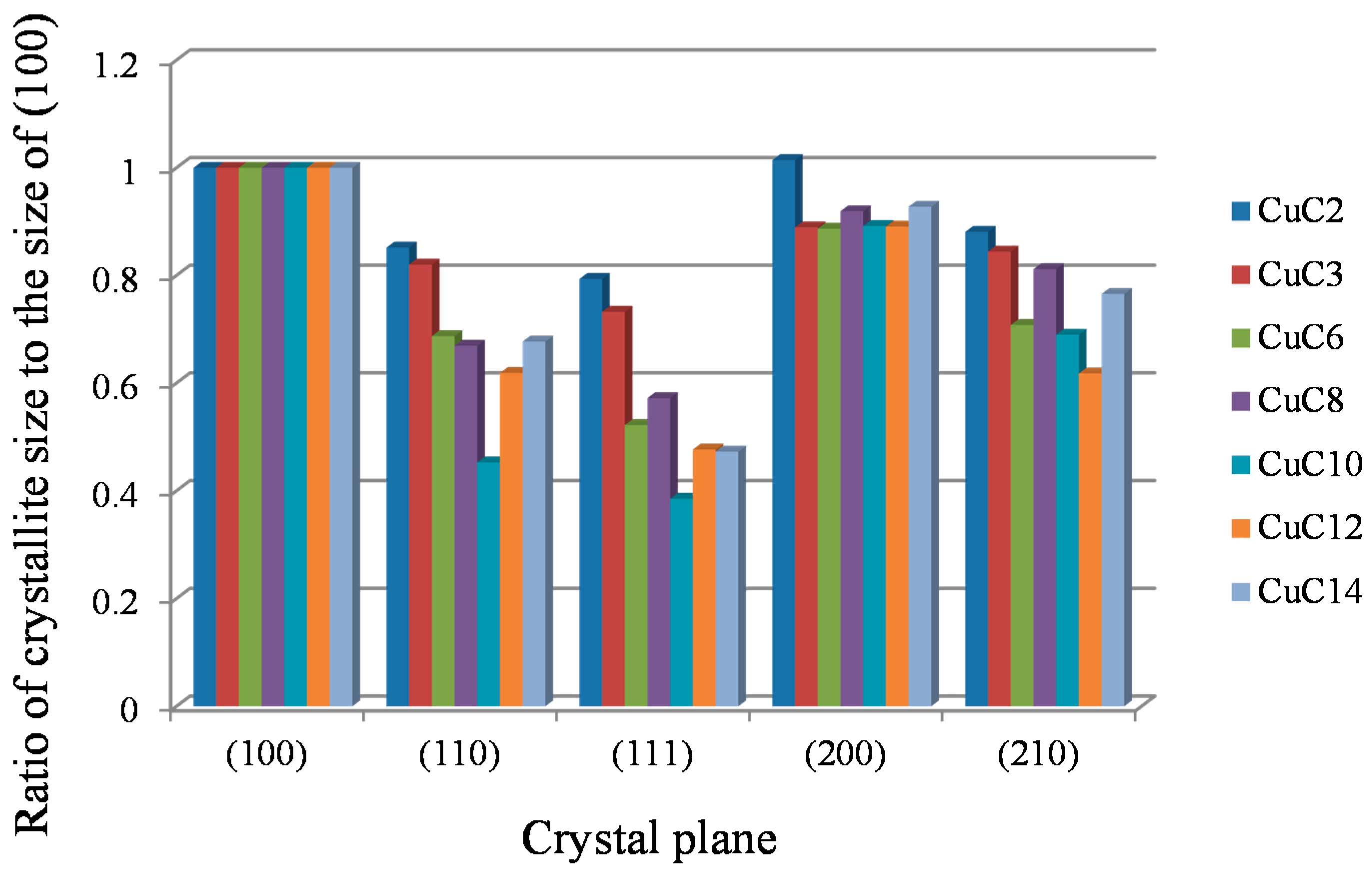 Inorganics 05 00006 g005 550