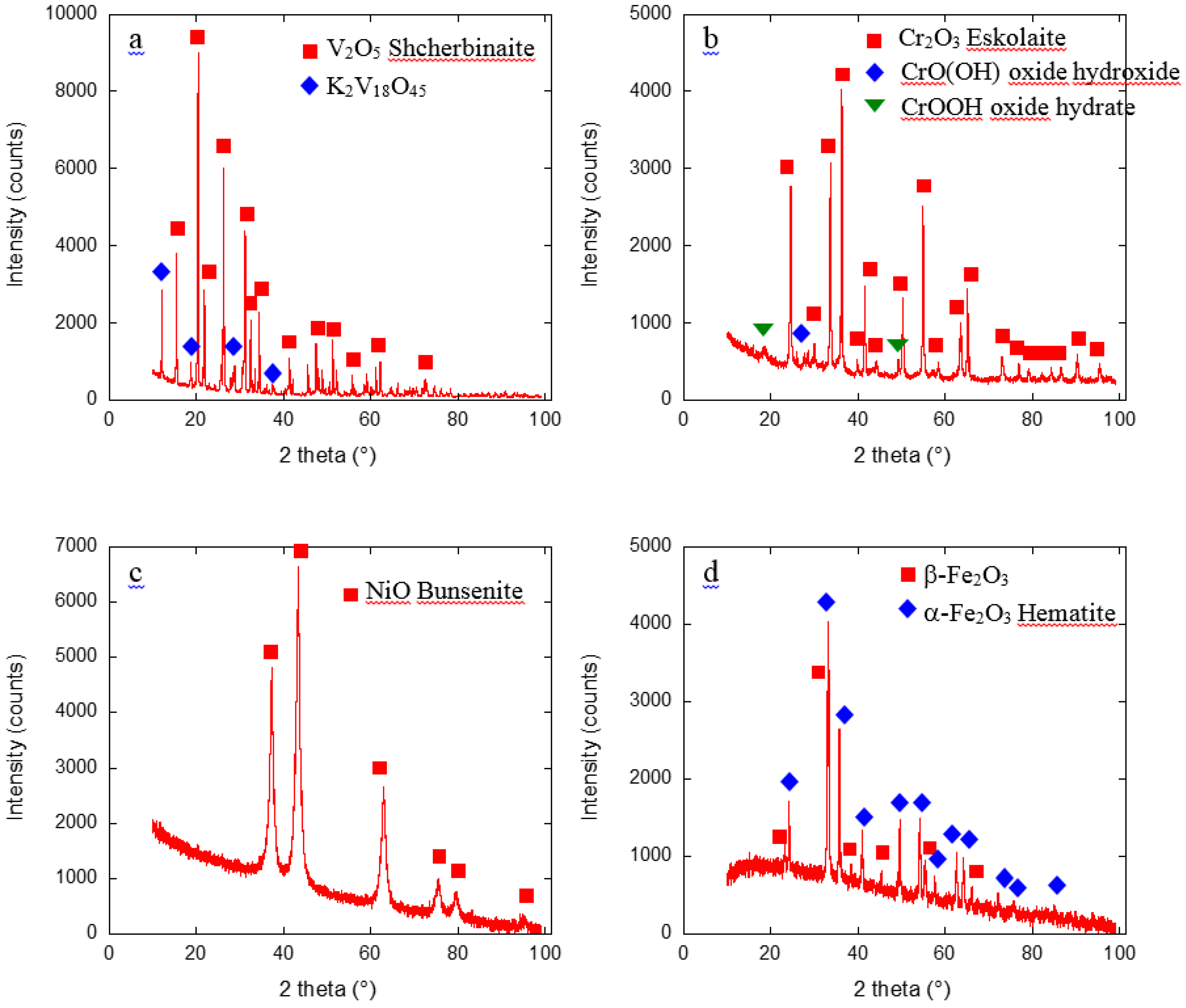 Inorganics 05 00007 g009