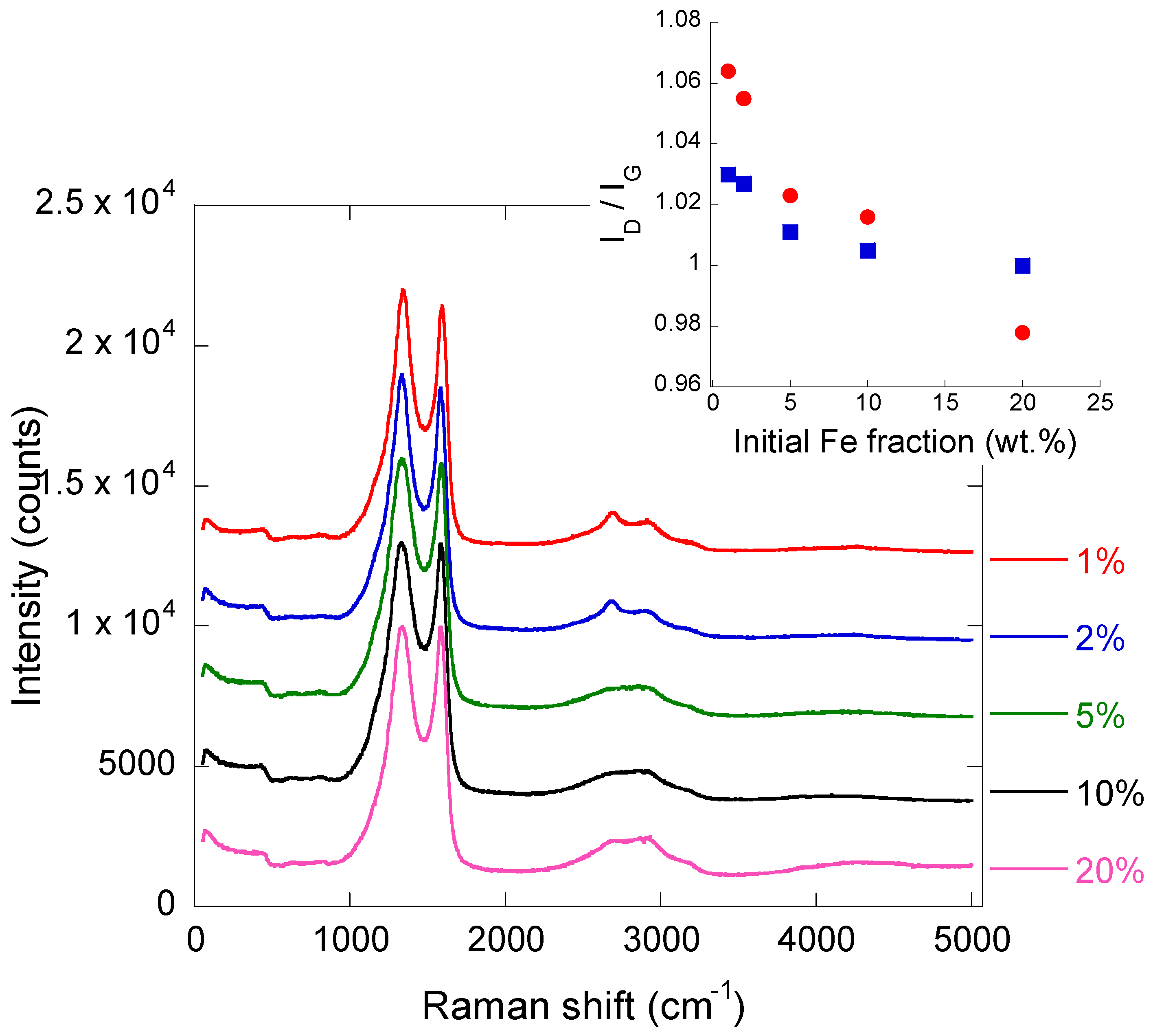 Inorganics 05 00007 g012