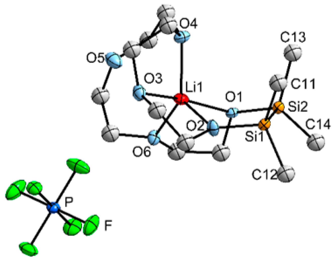 Inorganics 05 00011 g001