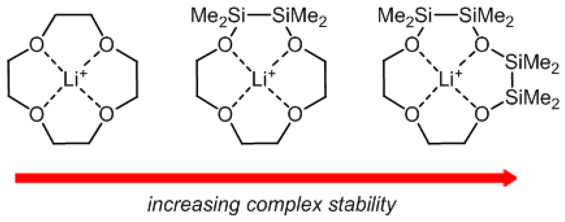 Inorganics 05 00011 sch001