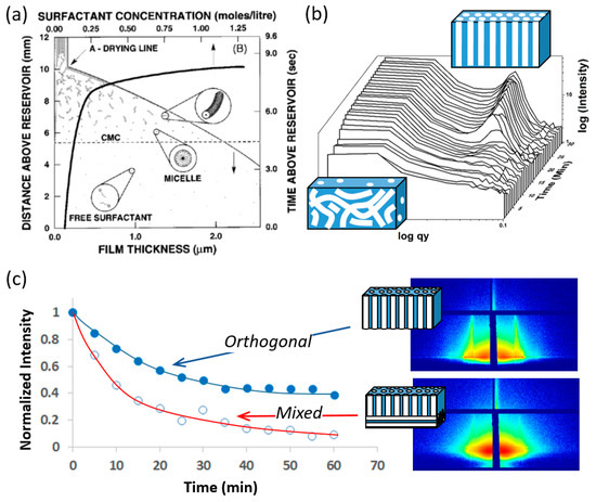 Synthesis and Catalytic Applications of Non-Metal Doped