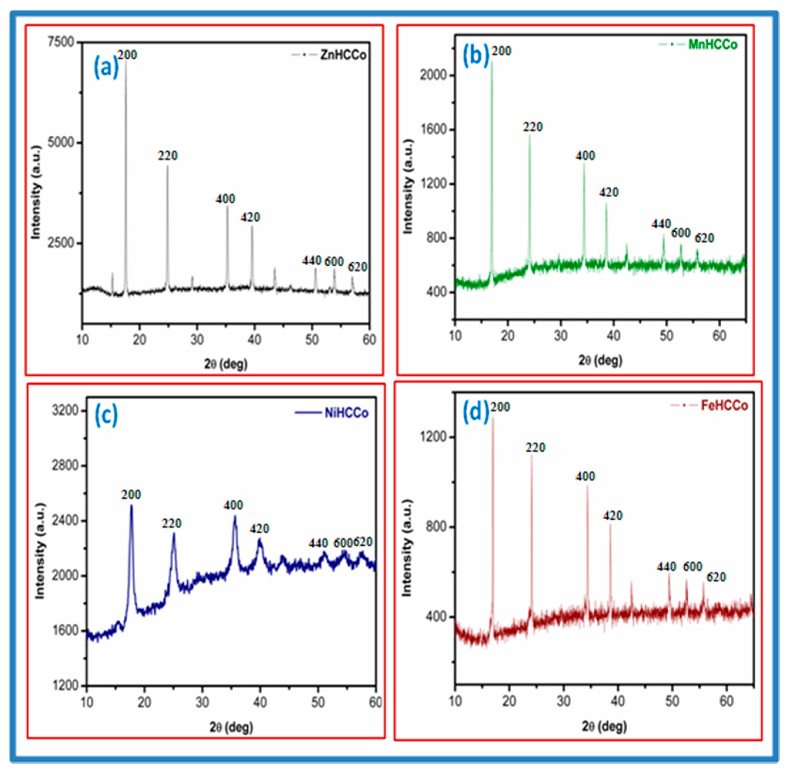 Inorganics 05 00018 g001 550