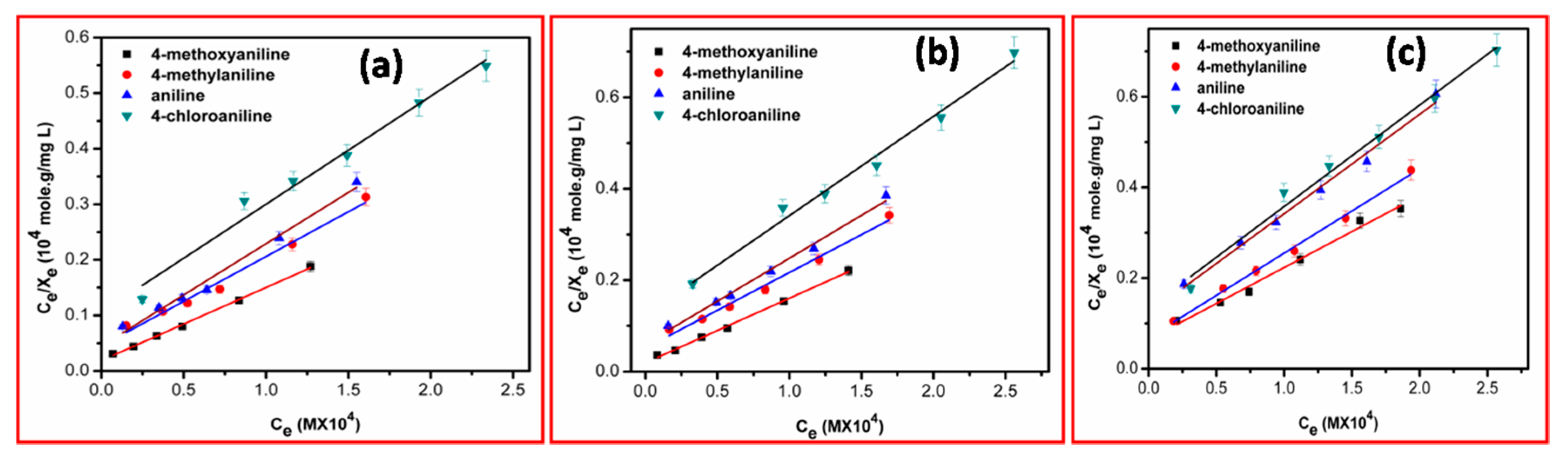 Inorganics 05 00018 g005 550
