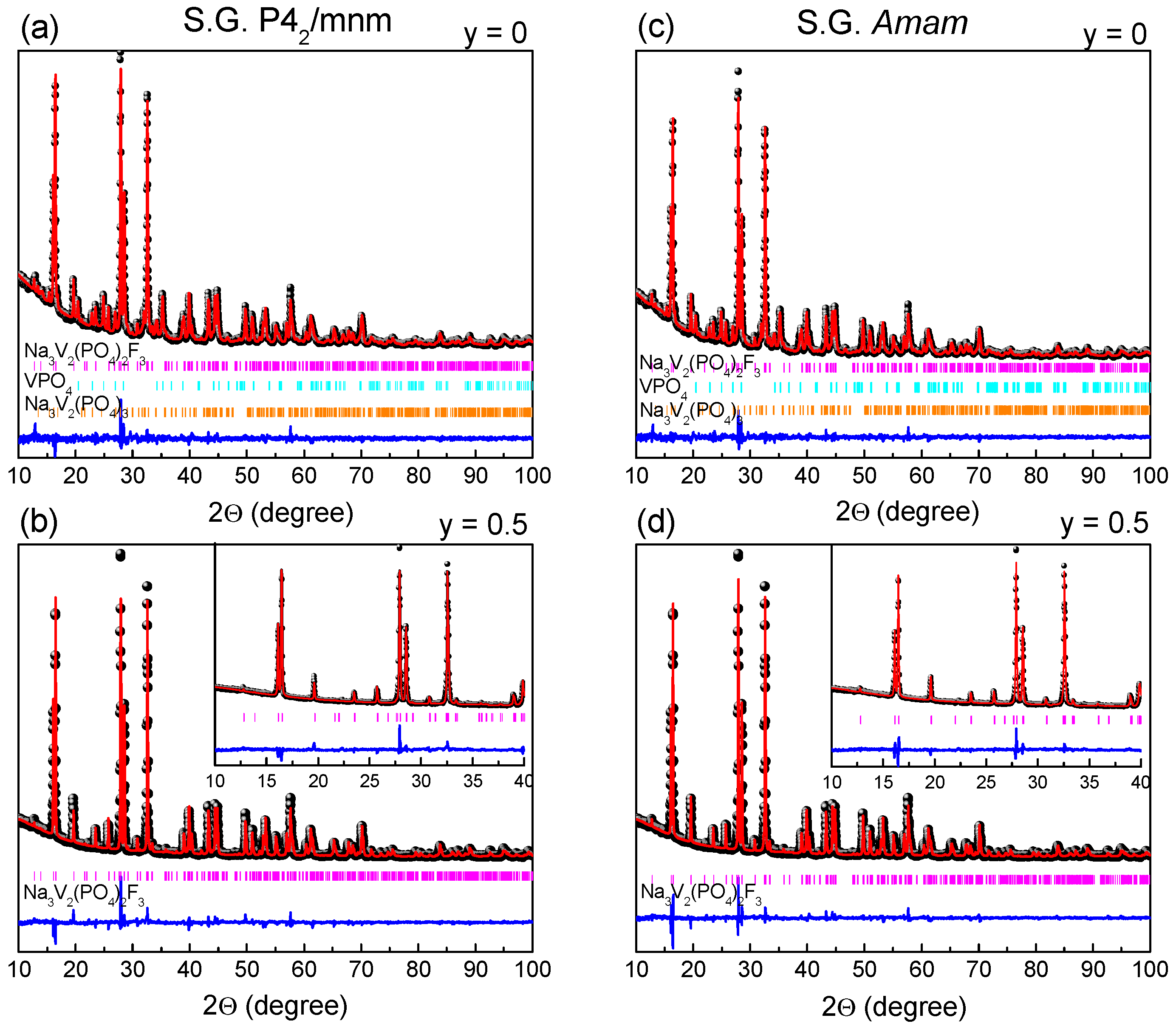 Inorganics 05 00019 g002 550