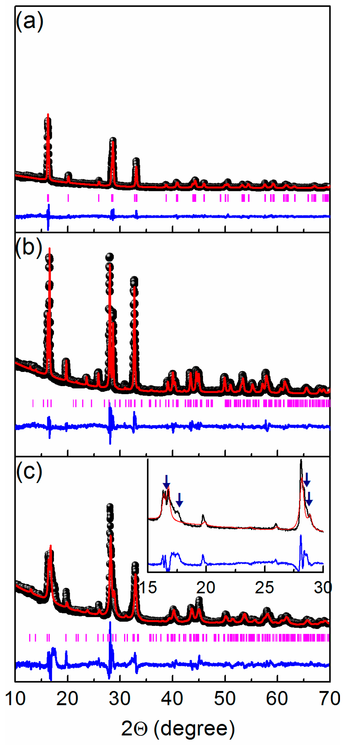 Inorganics 05 00019 g006 550