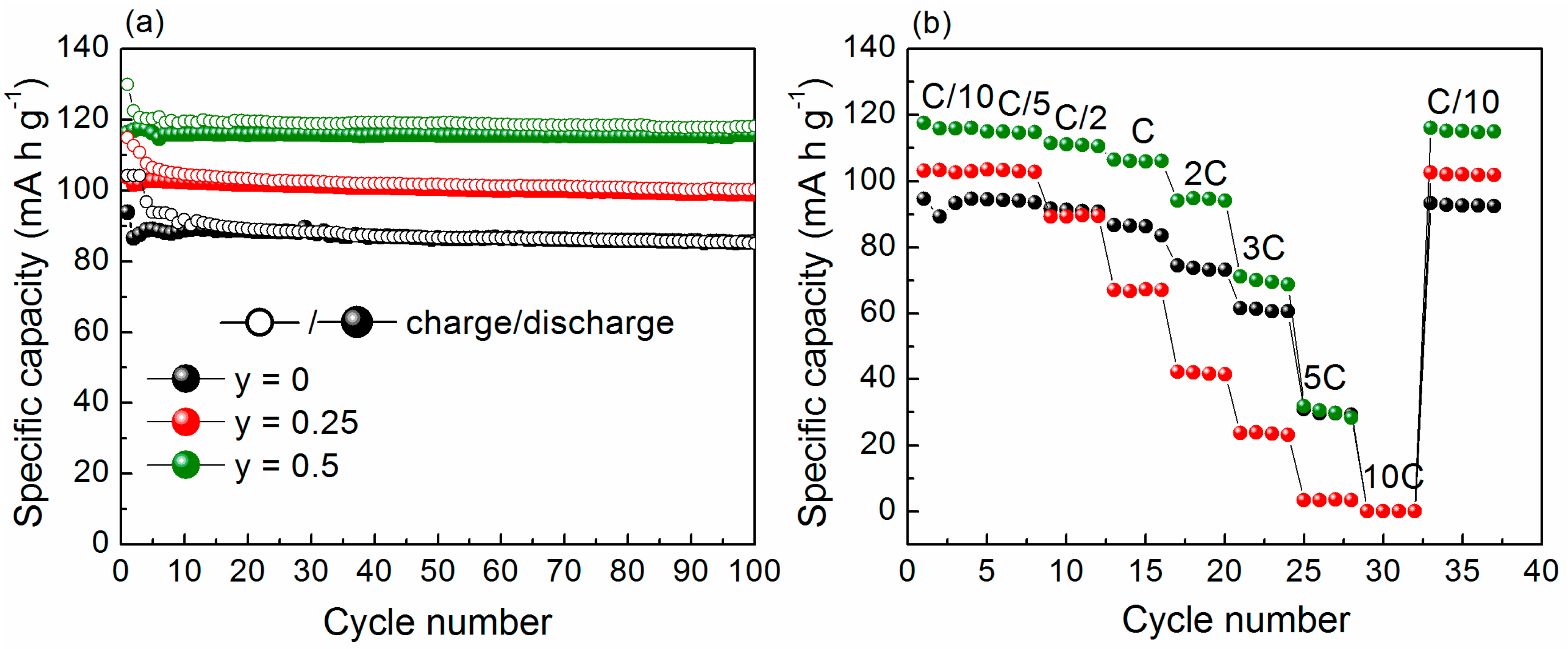 Inorganics 05 00019 g007 550