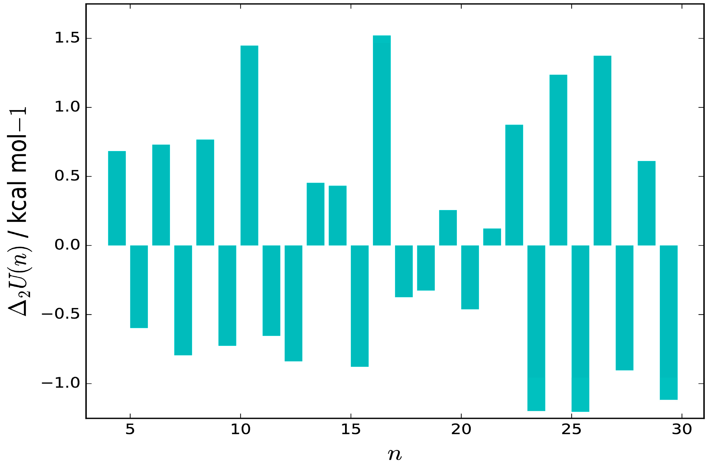 Inorganics 05 00020 g003 550