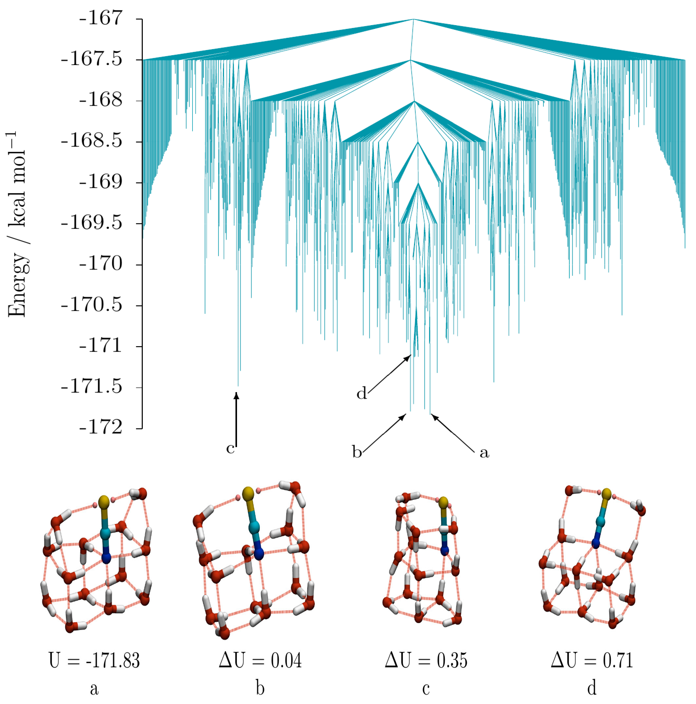 Inorganics 05 00020 g006 550