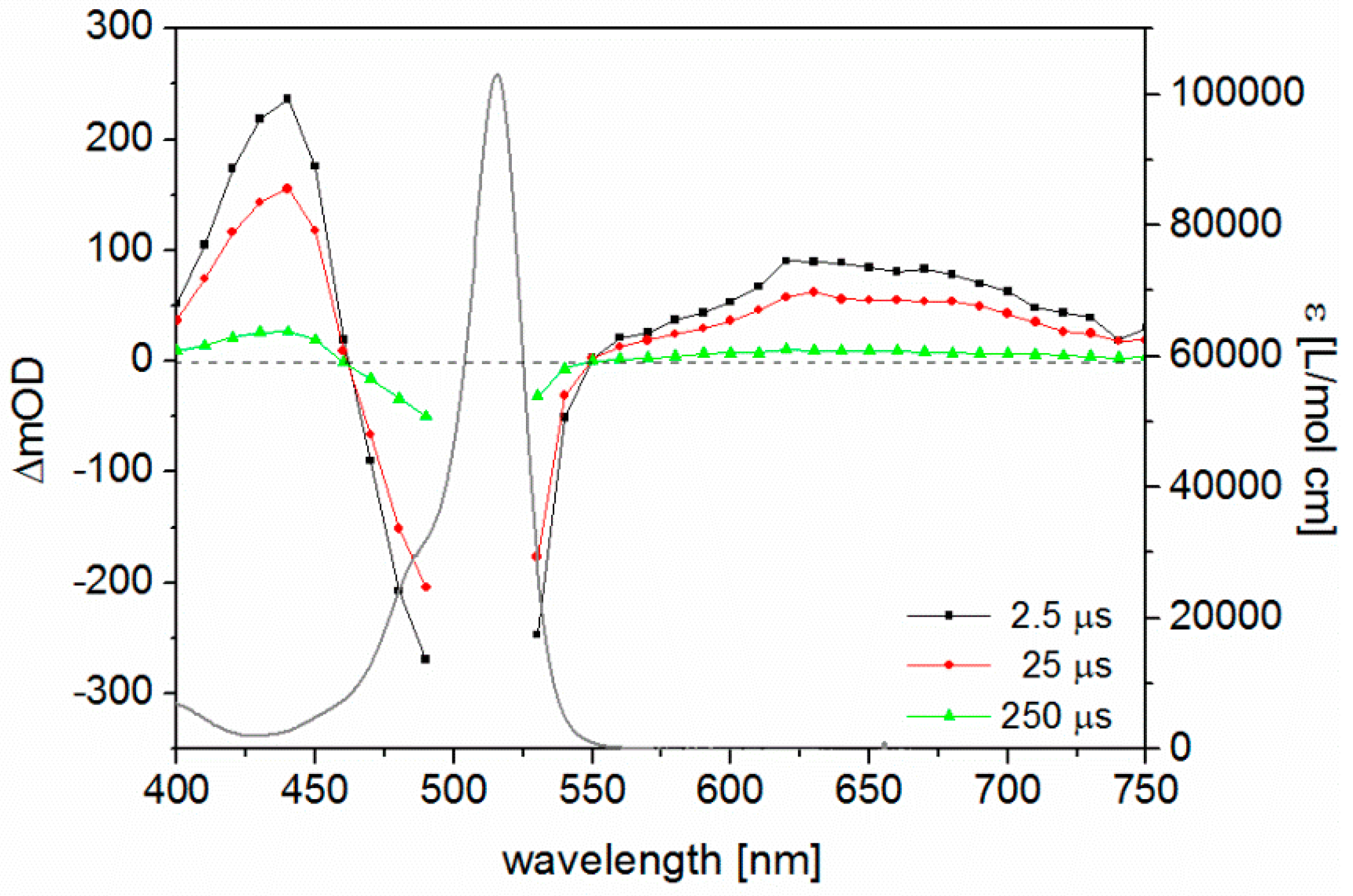 Inorganics 05 00021 g002
