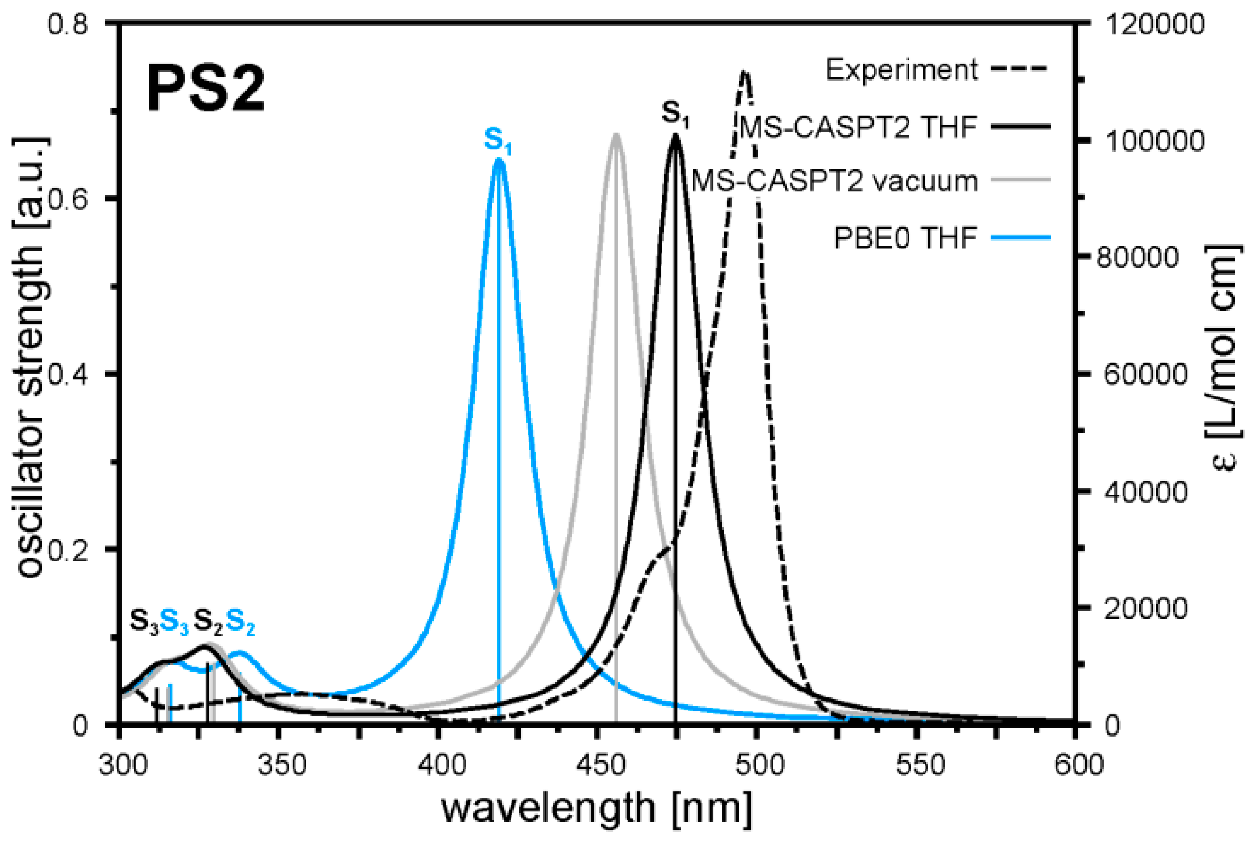 Inorganics 05 00021 g003