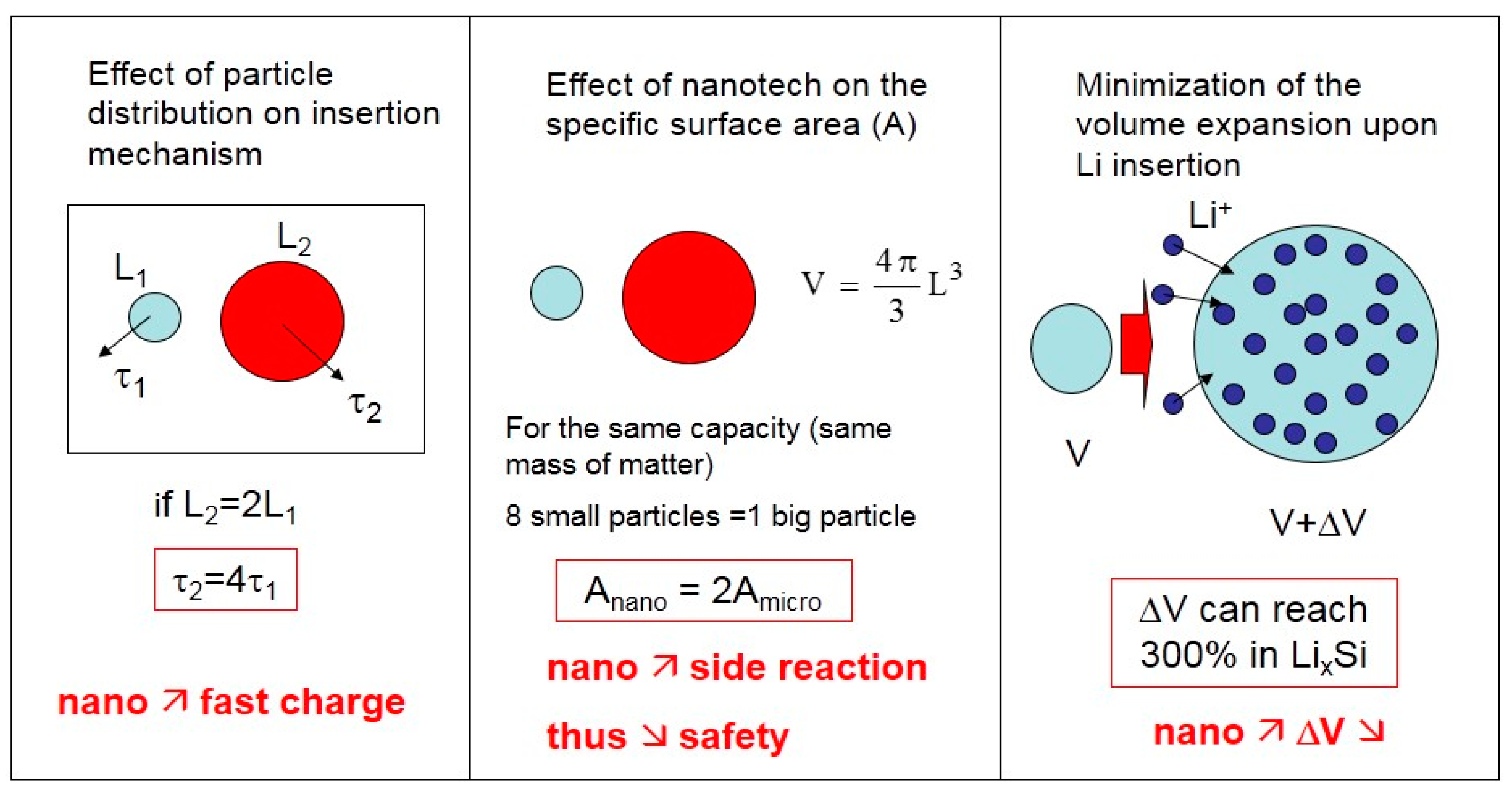 Inorganics 05 00025 g002 550