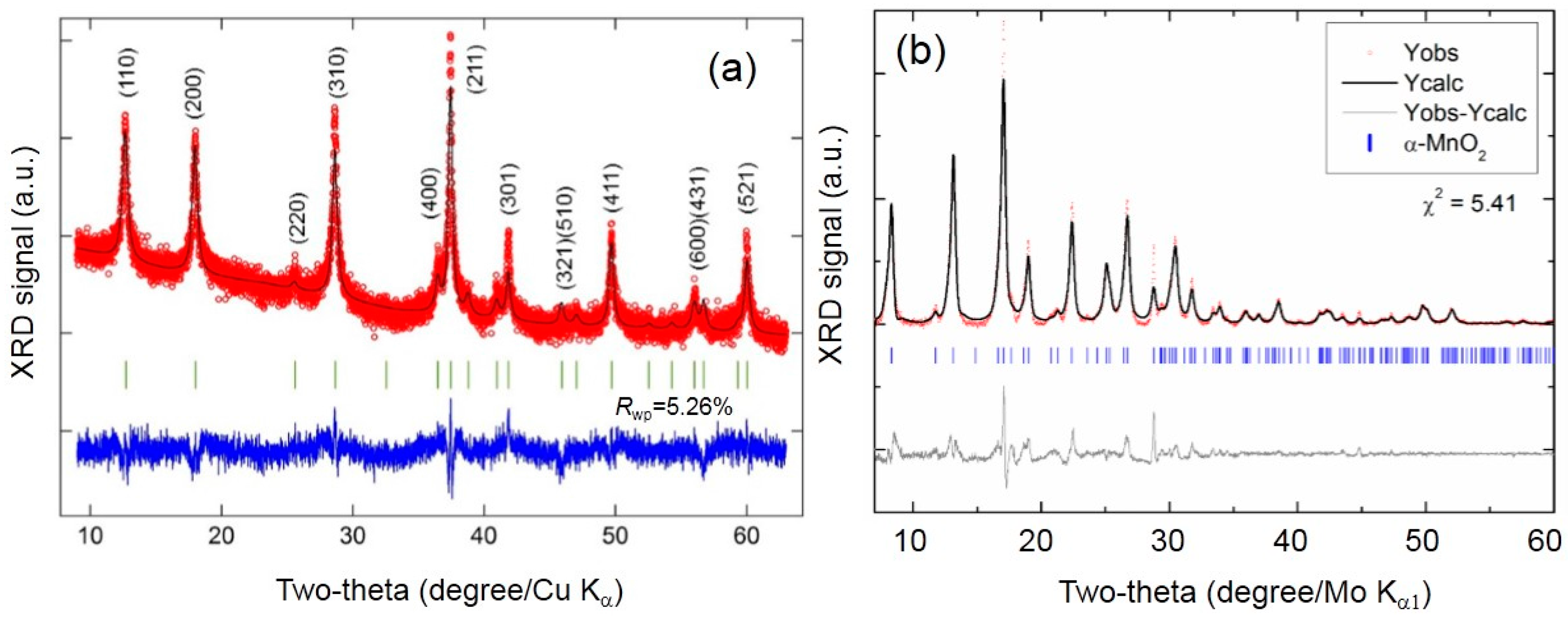 Inorganics 05 00025 g004 550