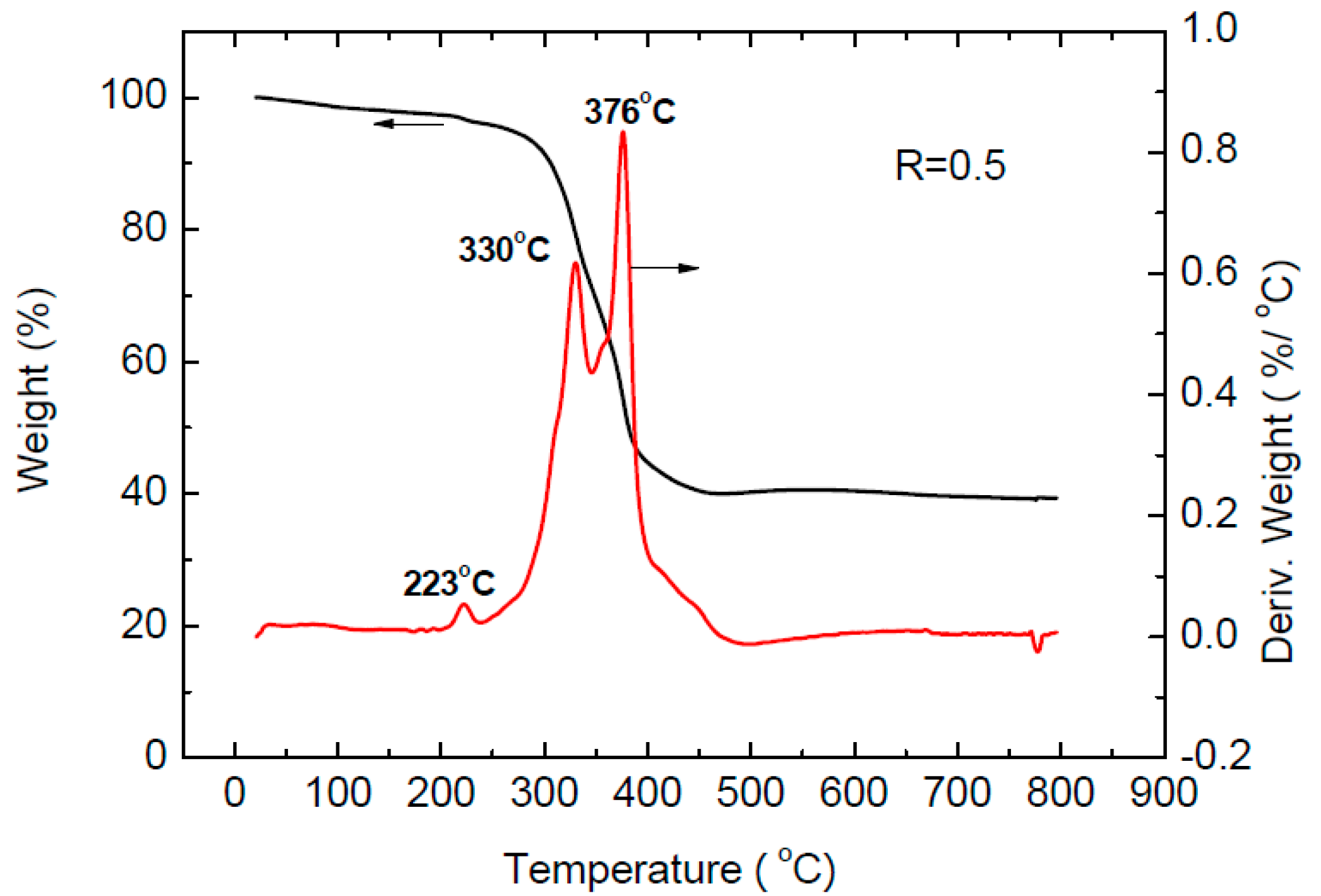Inorganics 05 00025 g005 550