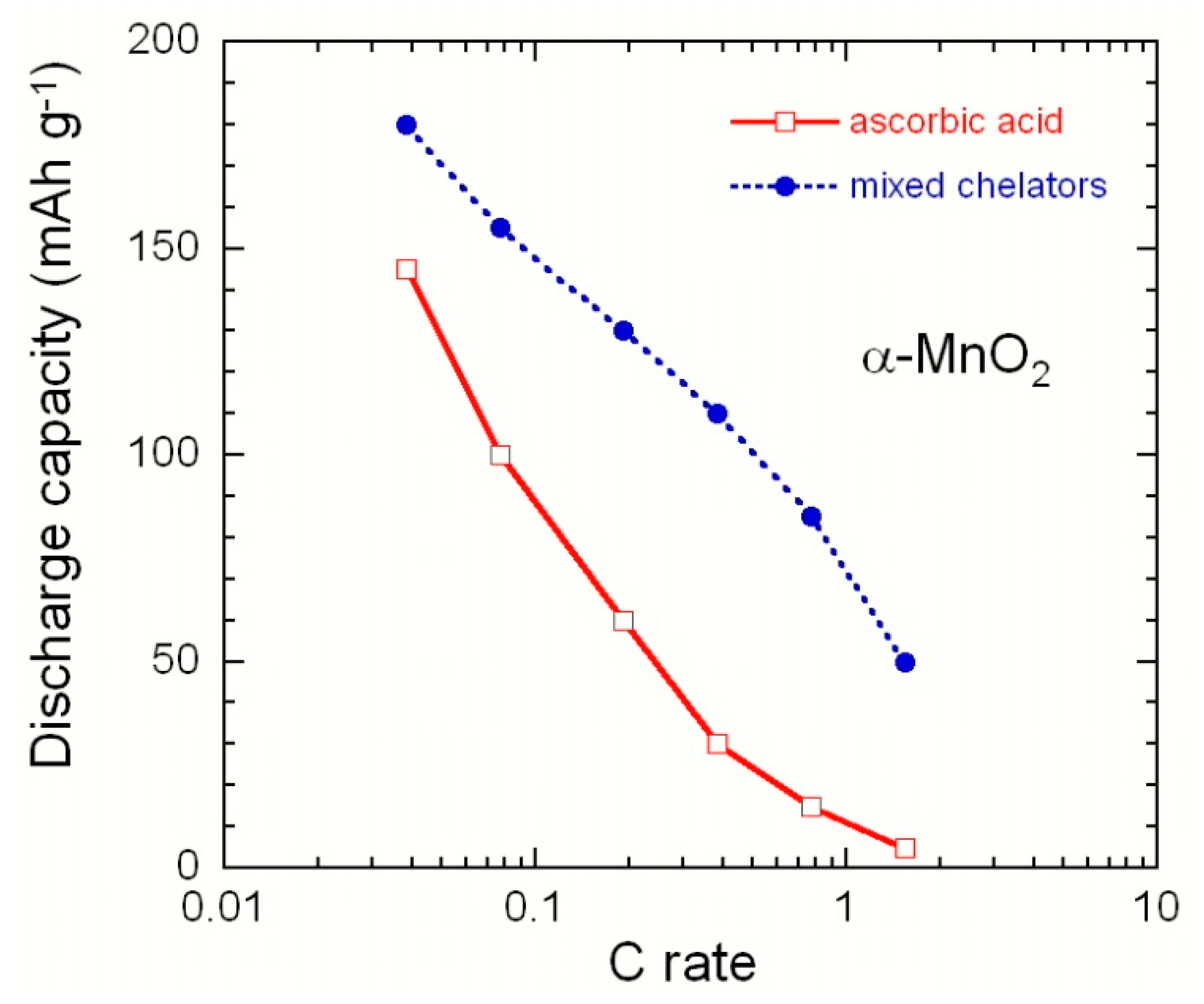 Inorganics 05 00025 g010 550