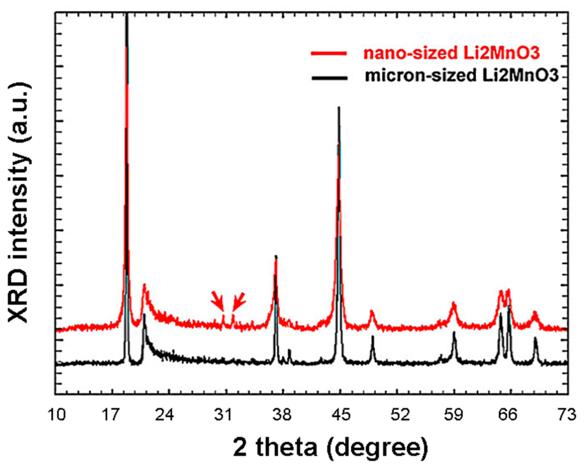 Inorganics 05 00025 g017 550