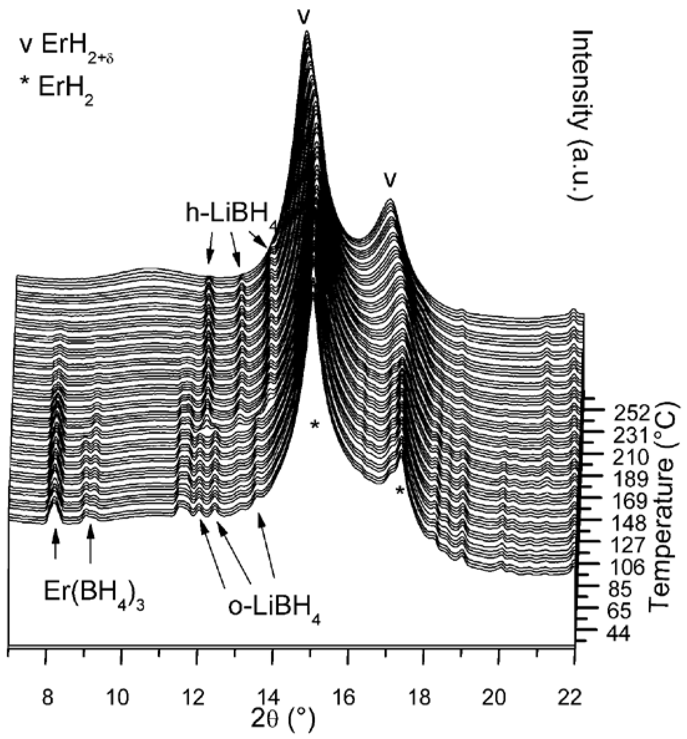Inorganics 05 00031 g001 550