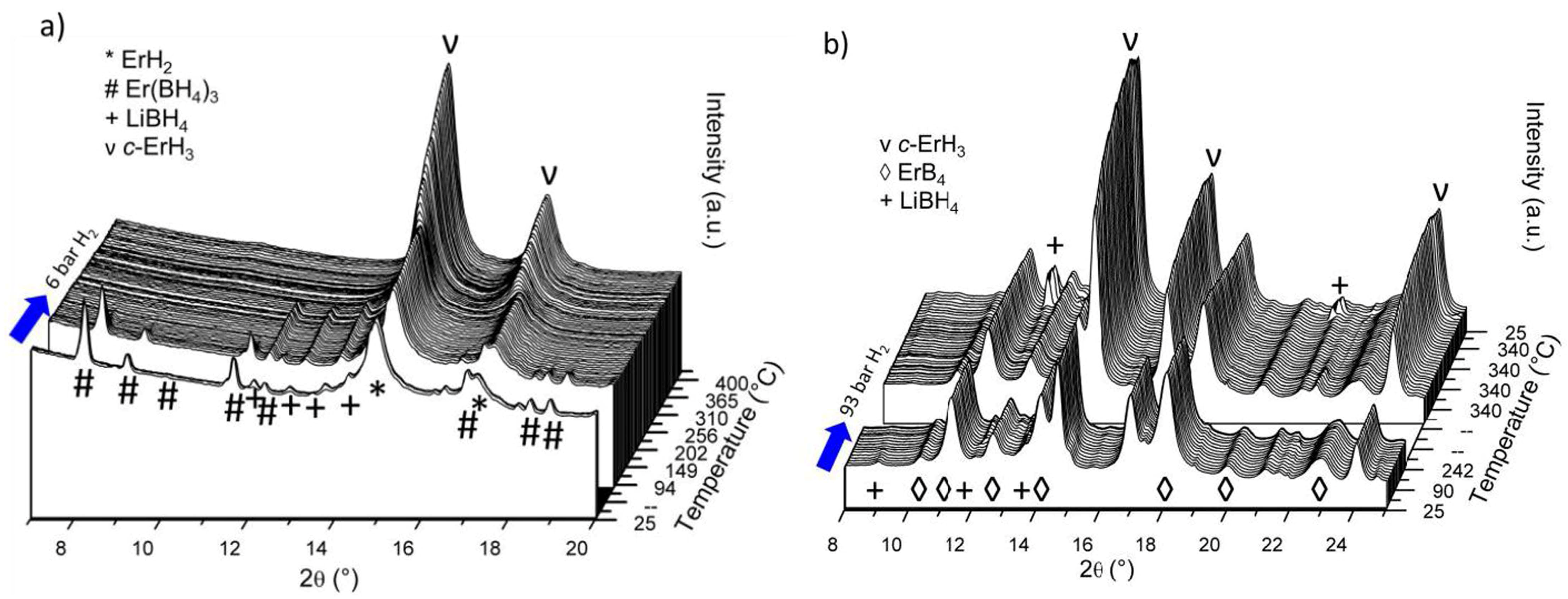 Inorganics 05 00031 g004 550