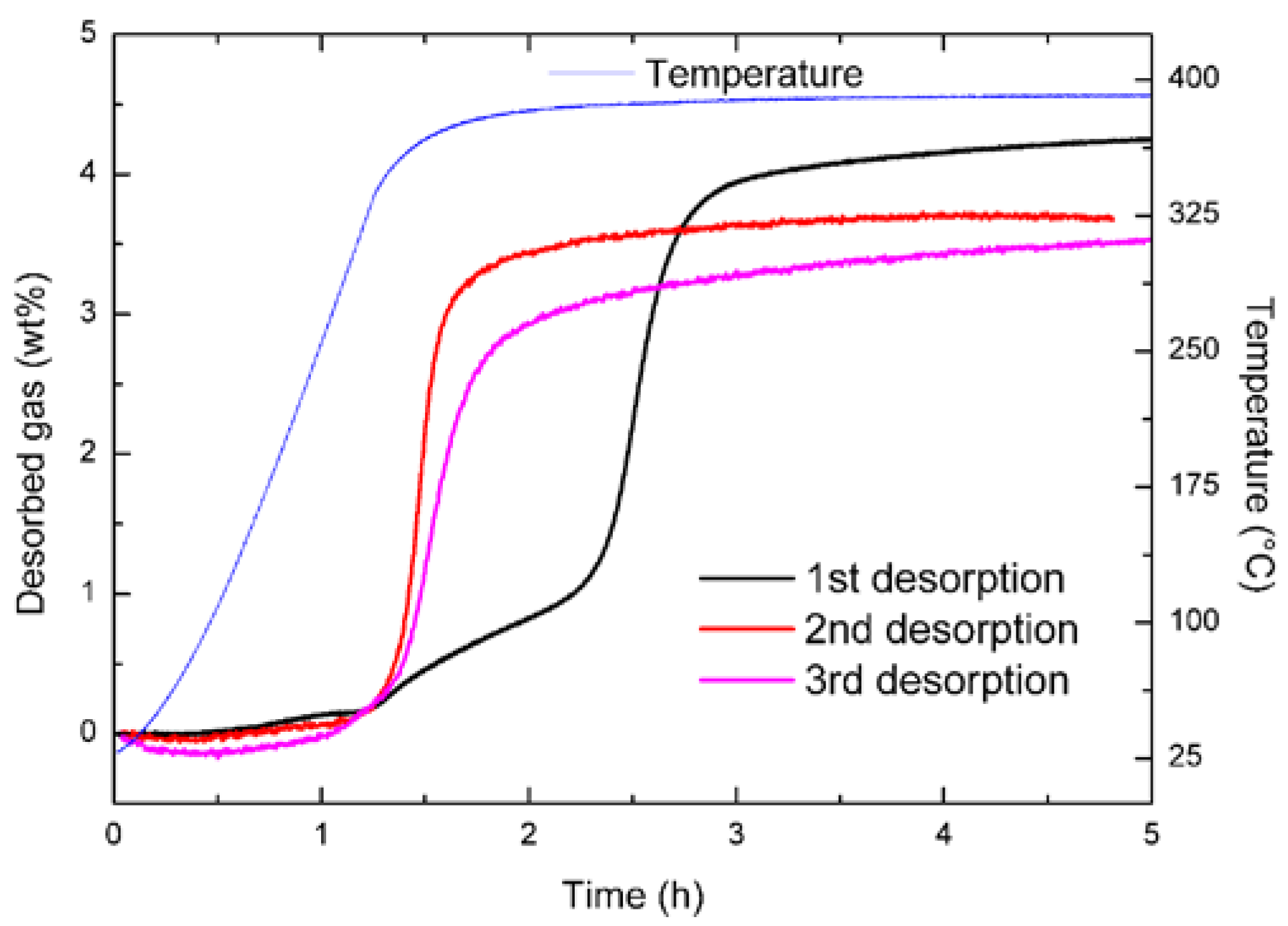 Inorganics 05 00031 g005 550
