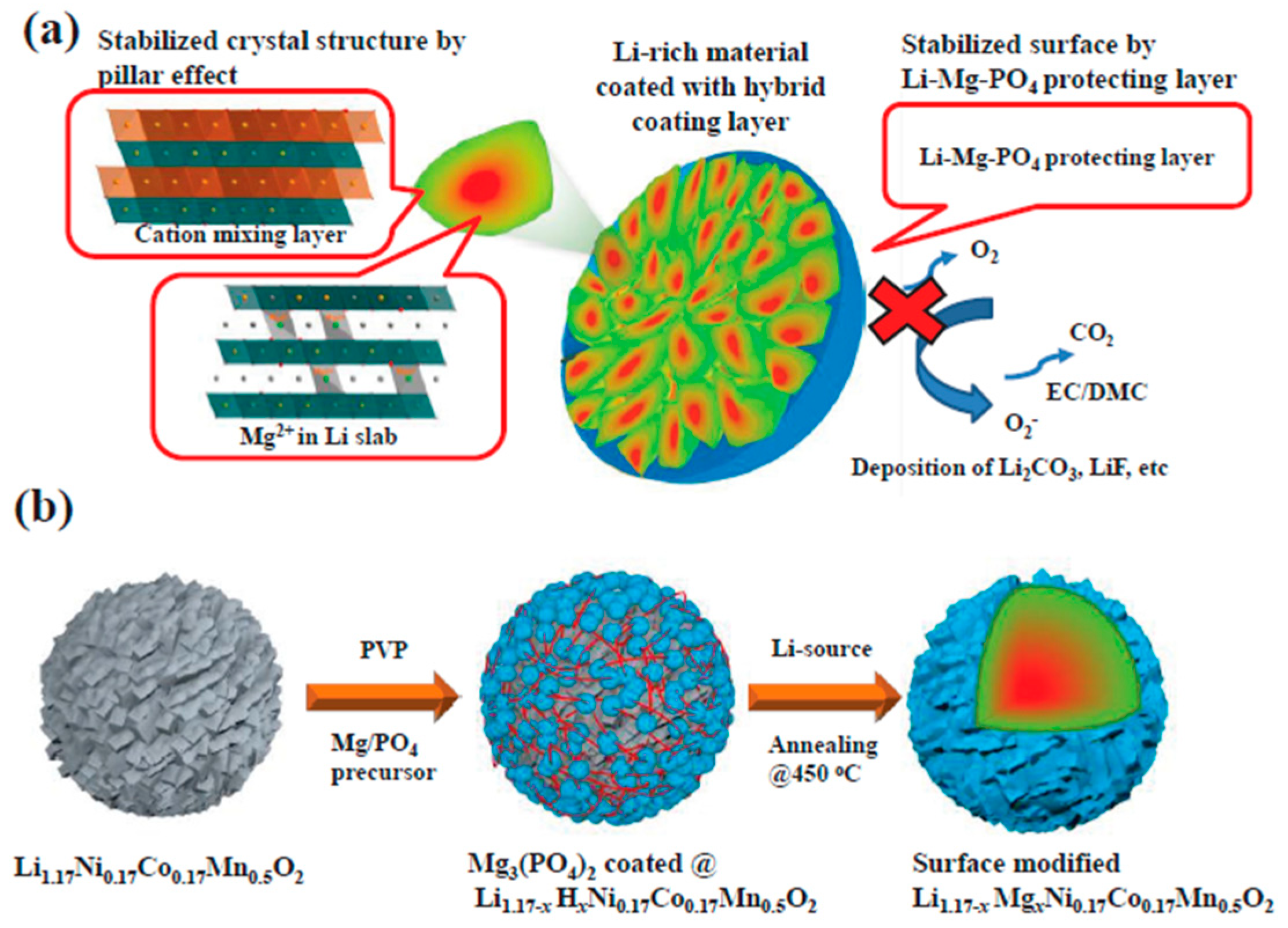 lithium nmc cathode cei lithium nmc cathode cei