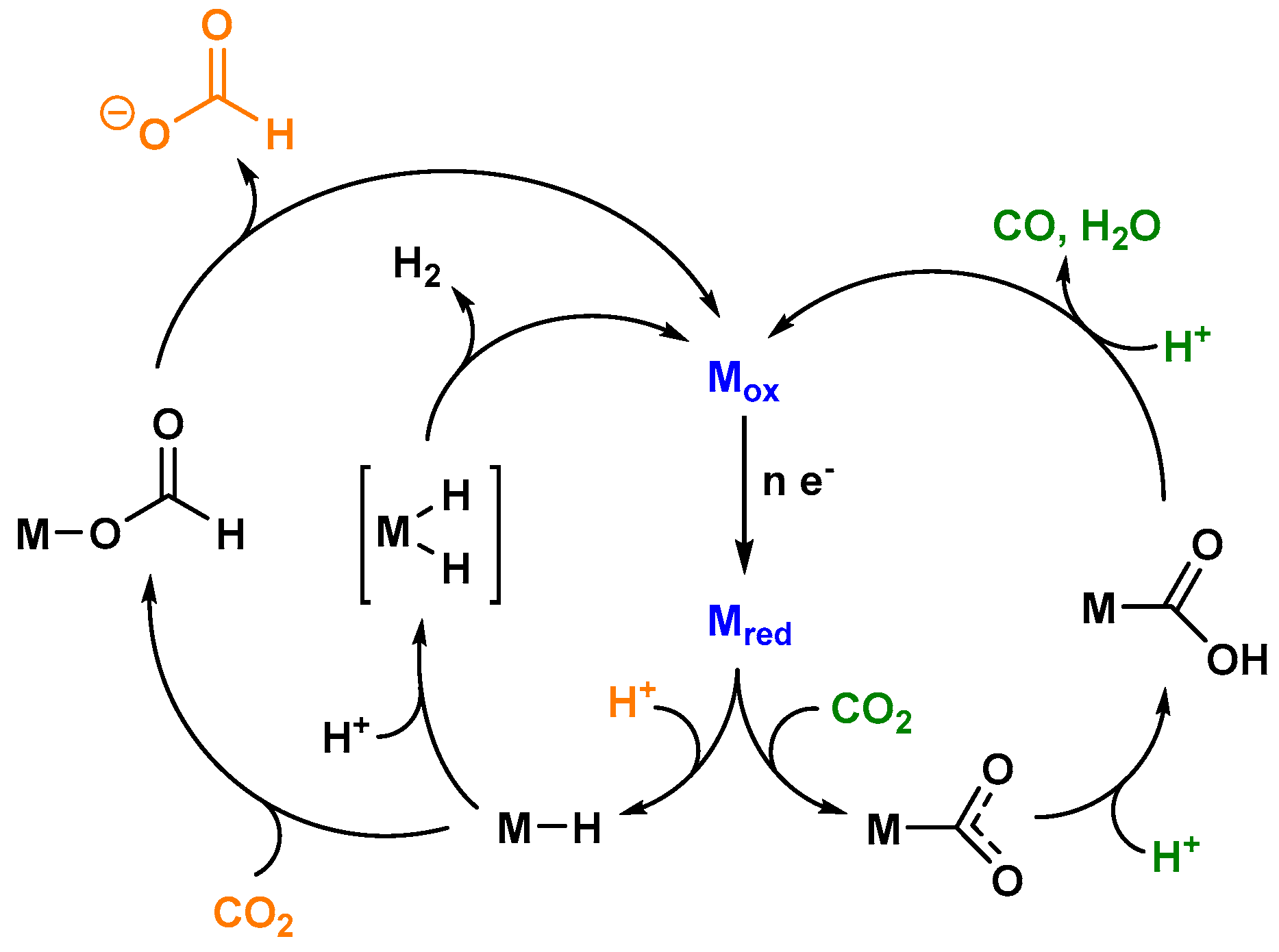 Inorganics 05 00035 g002