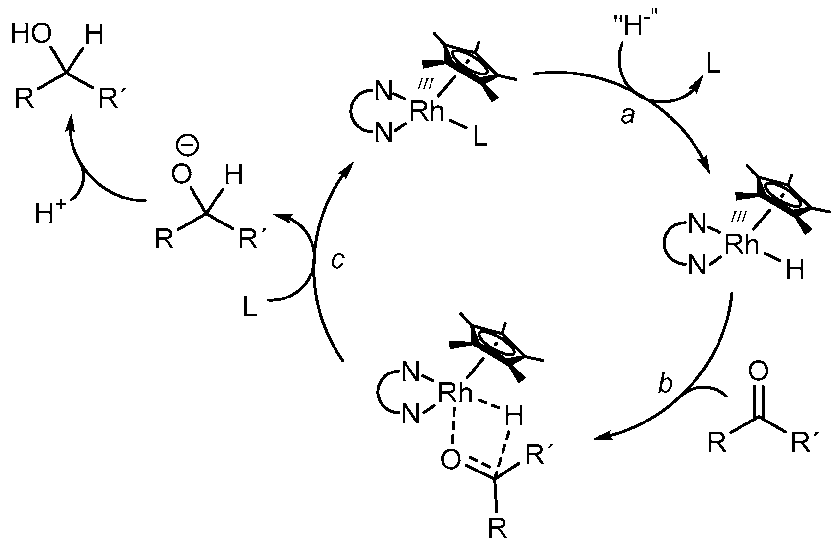 Inorganics 05 00035 g007