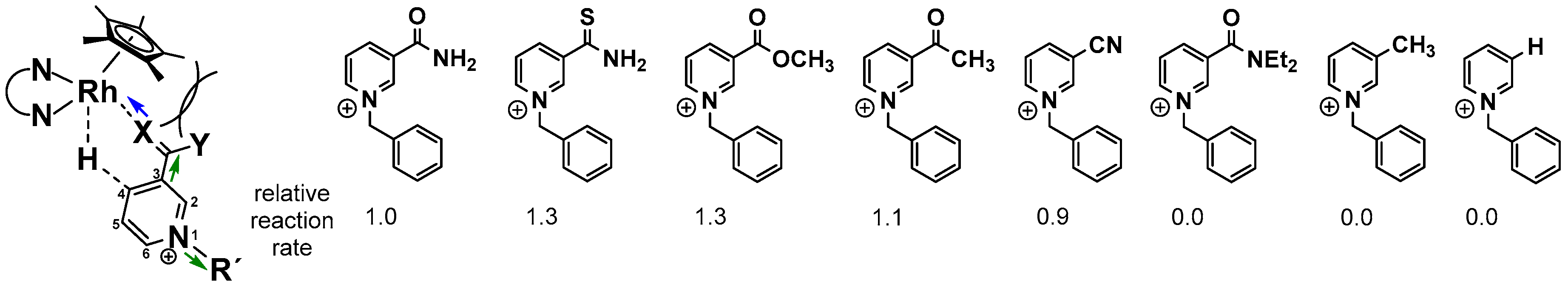 Inorganics 05 00035 g010