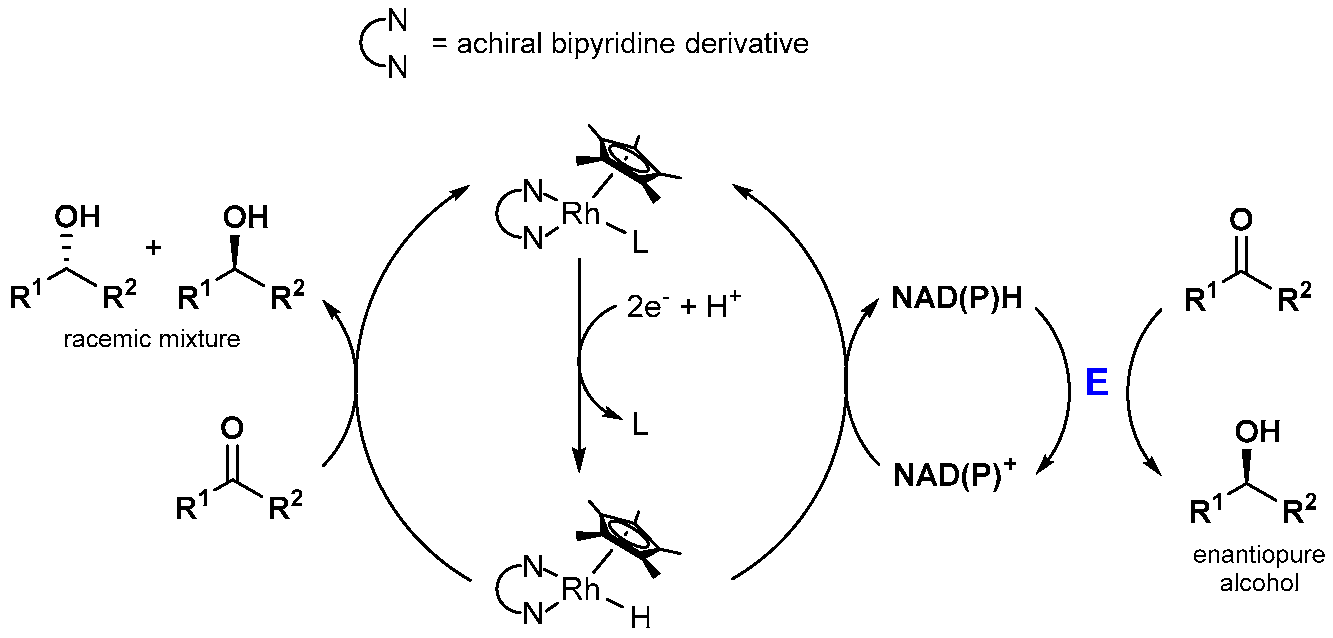 Inorganics 05 00035 g014