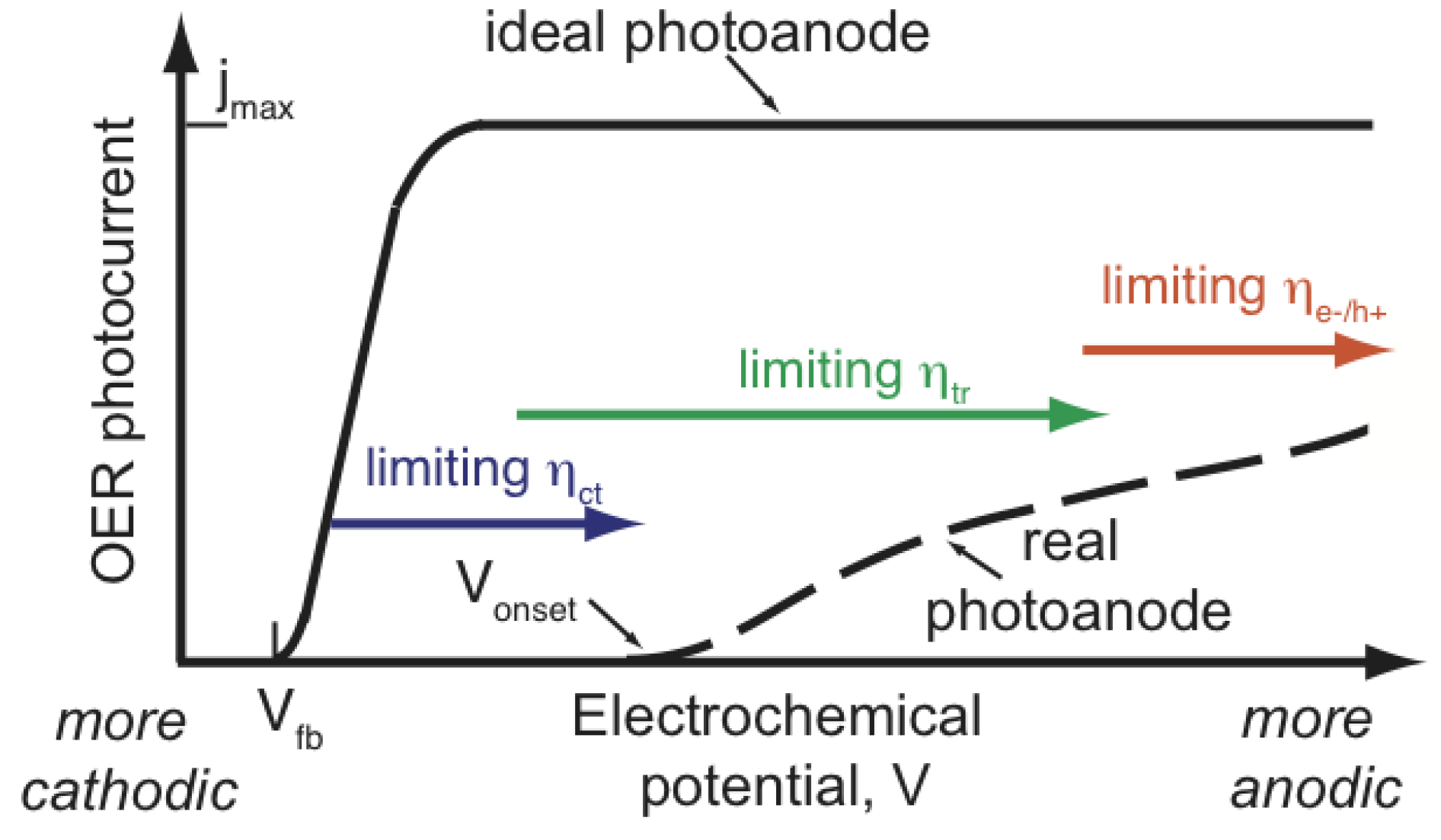 Inorganics 05 00037 g002