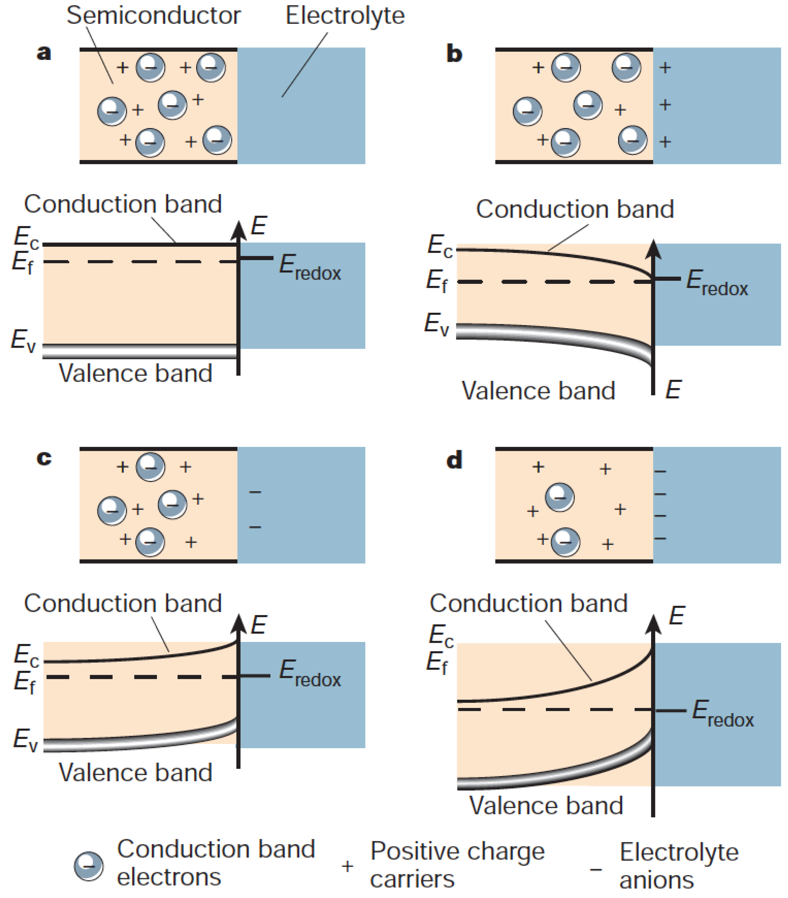 Inorganics 05 00037 g004