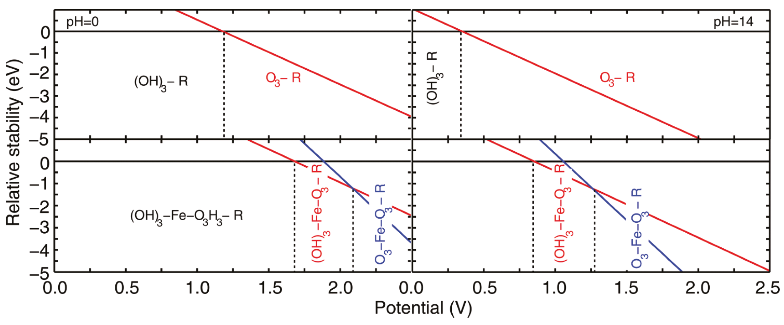 Inorganics 05 00037 g007