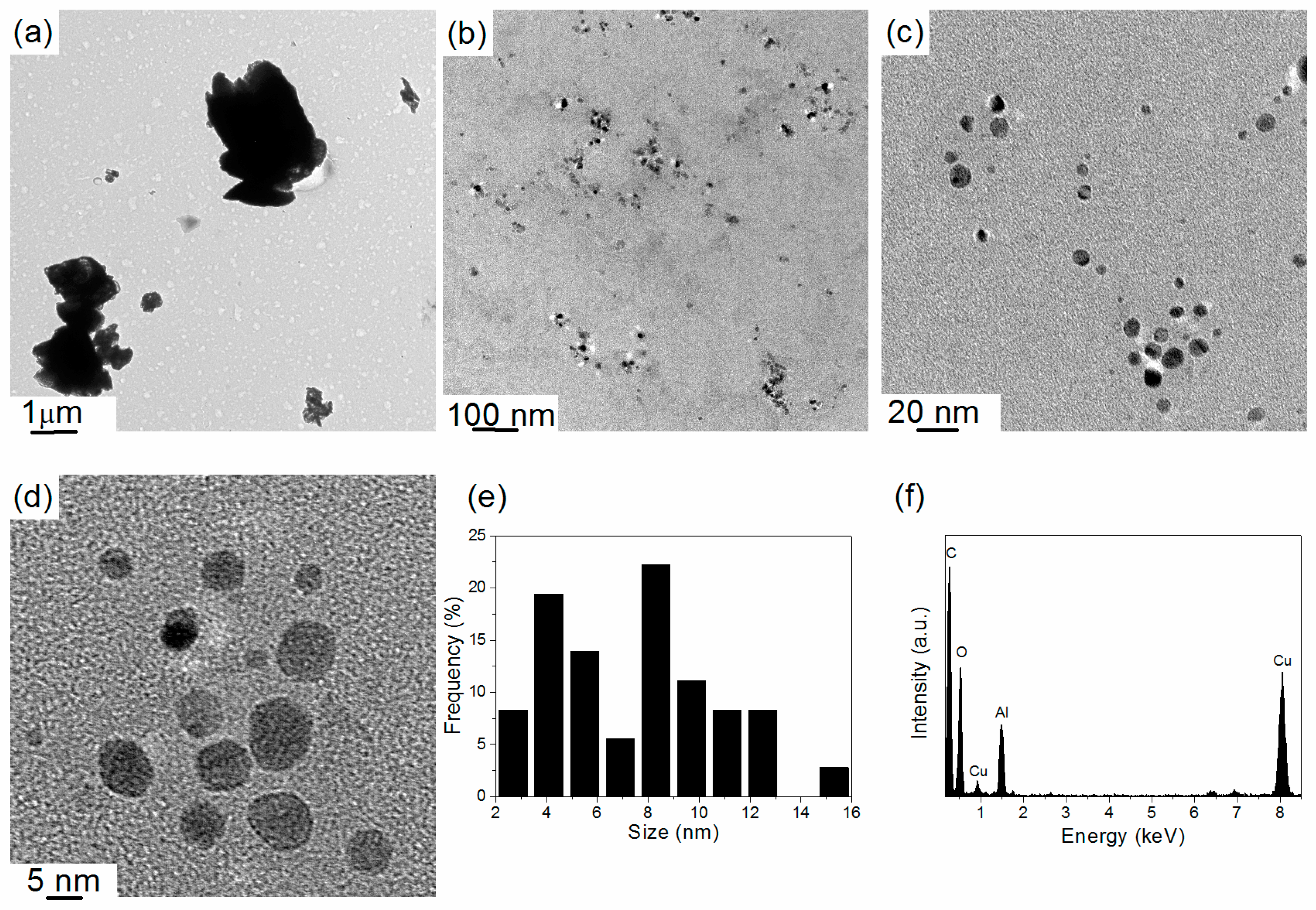 Inorganics 05 00038 g002
