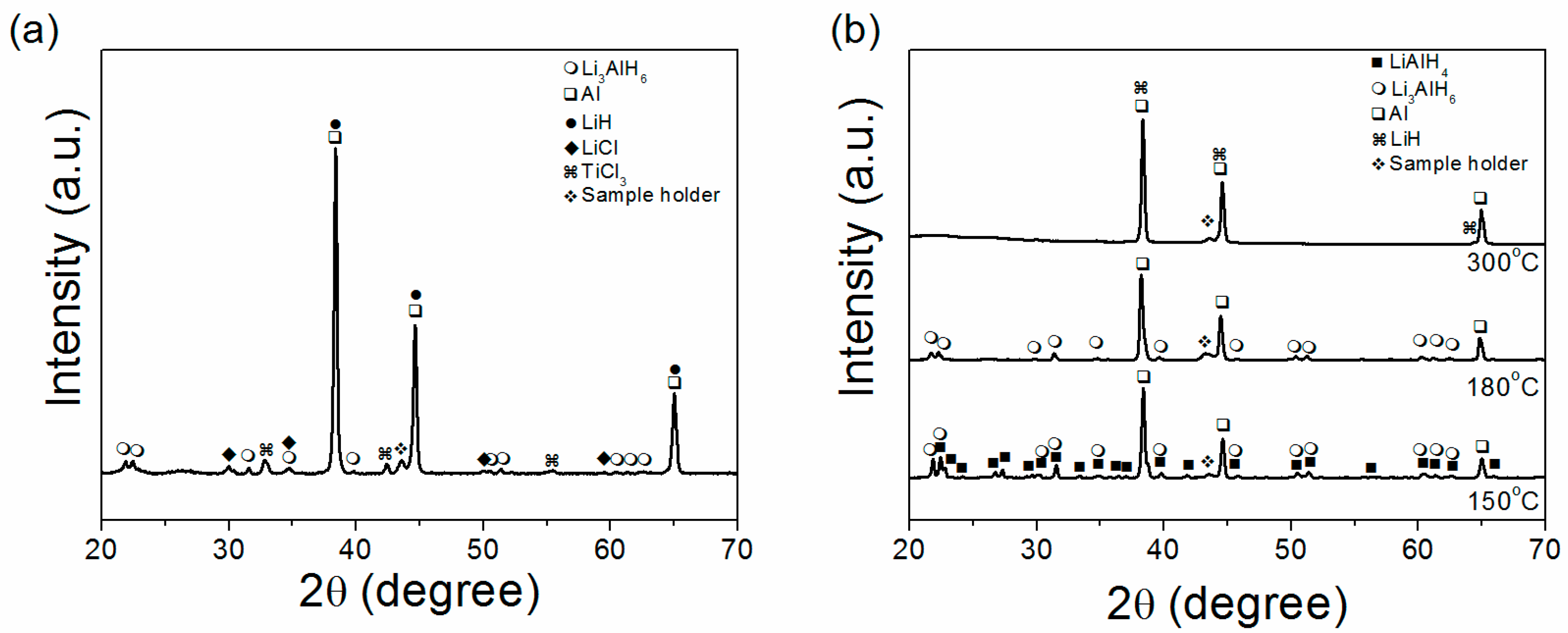 Inorganics 05 00038 g007