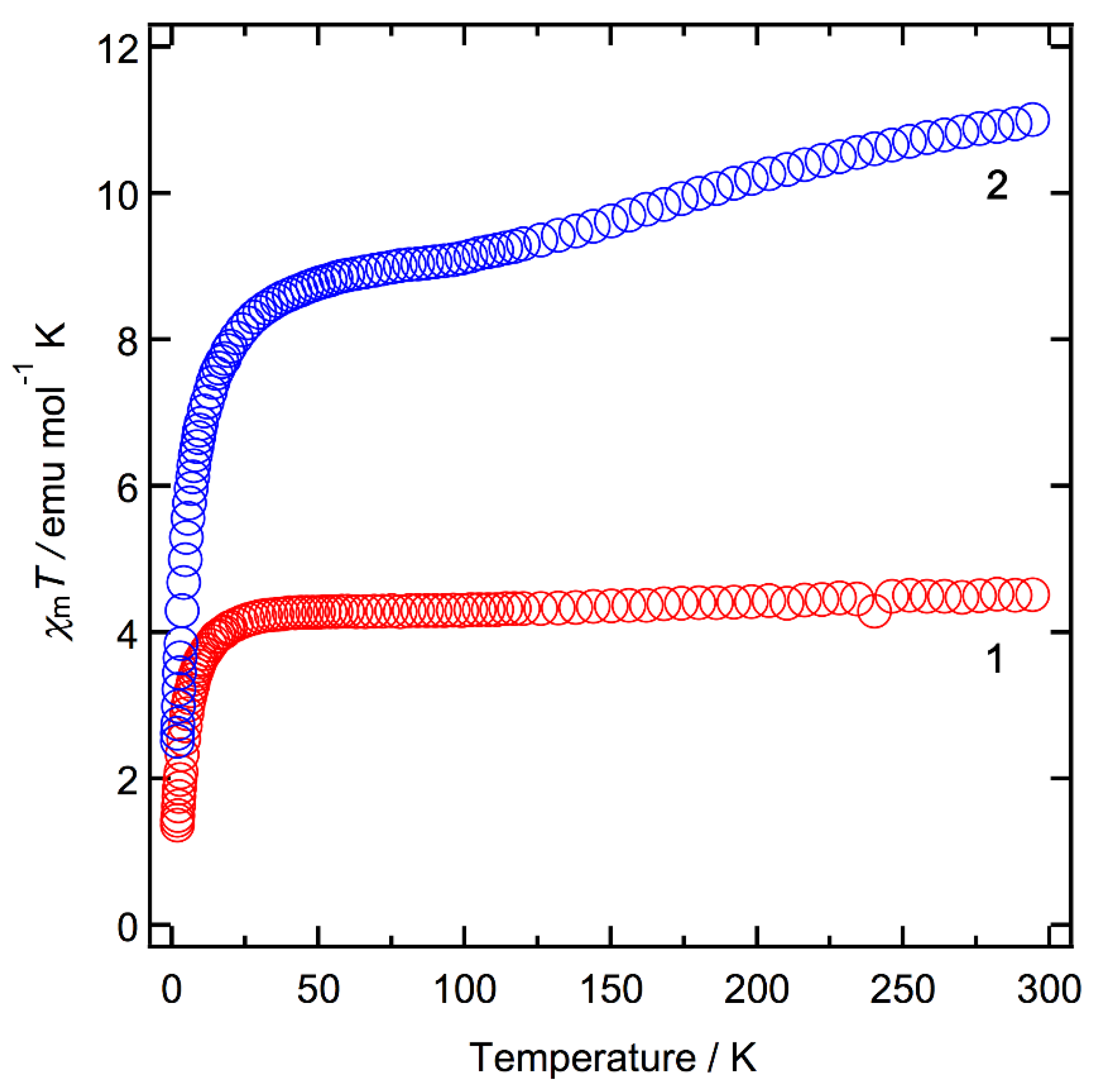 Inorganics 05 00048 g004