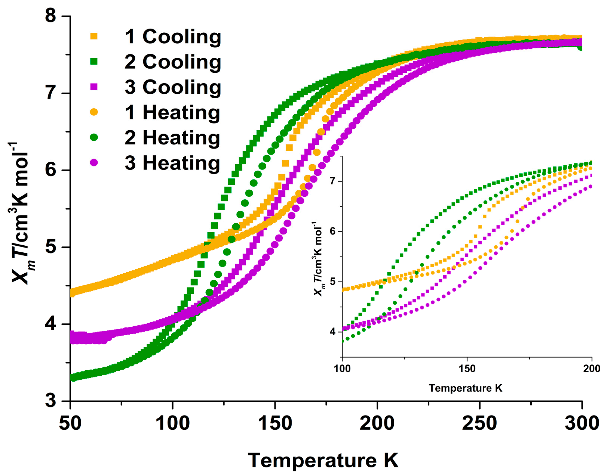Inorganics 05 00062 g002