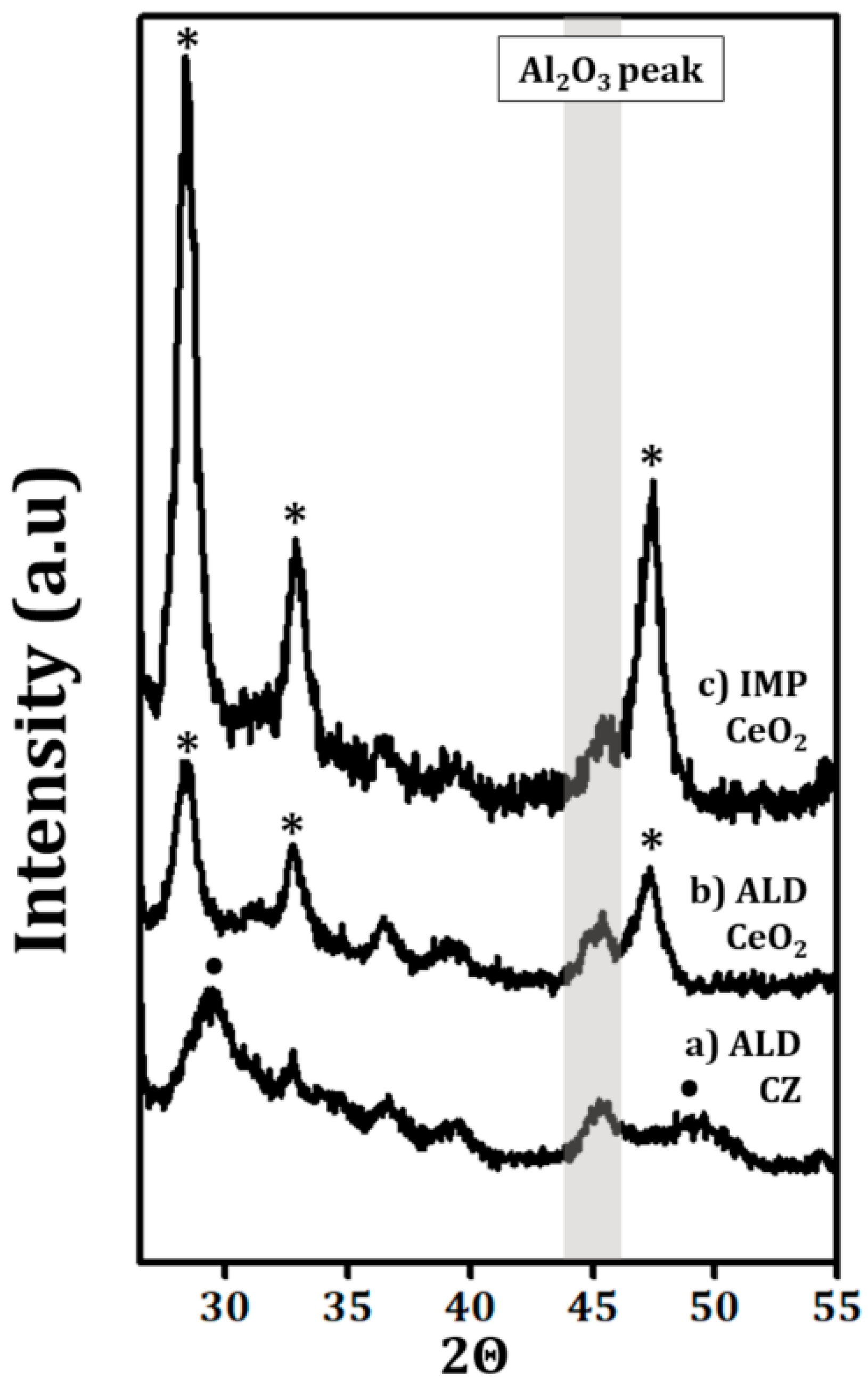 Inorganics 05 00069 g002