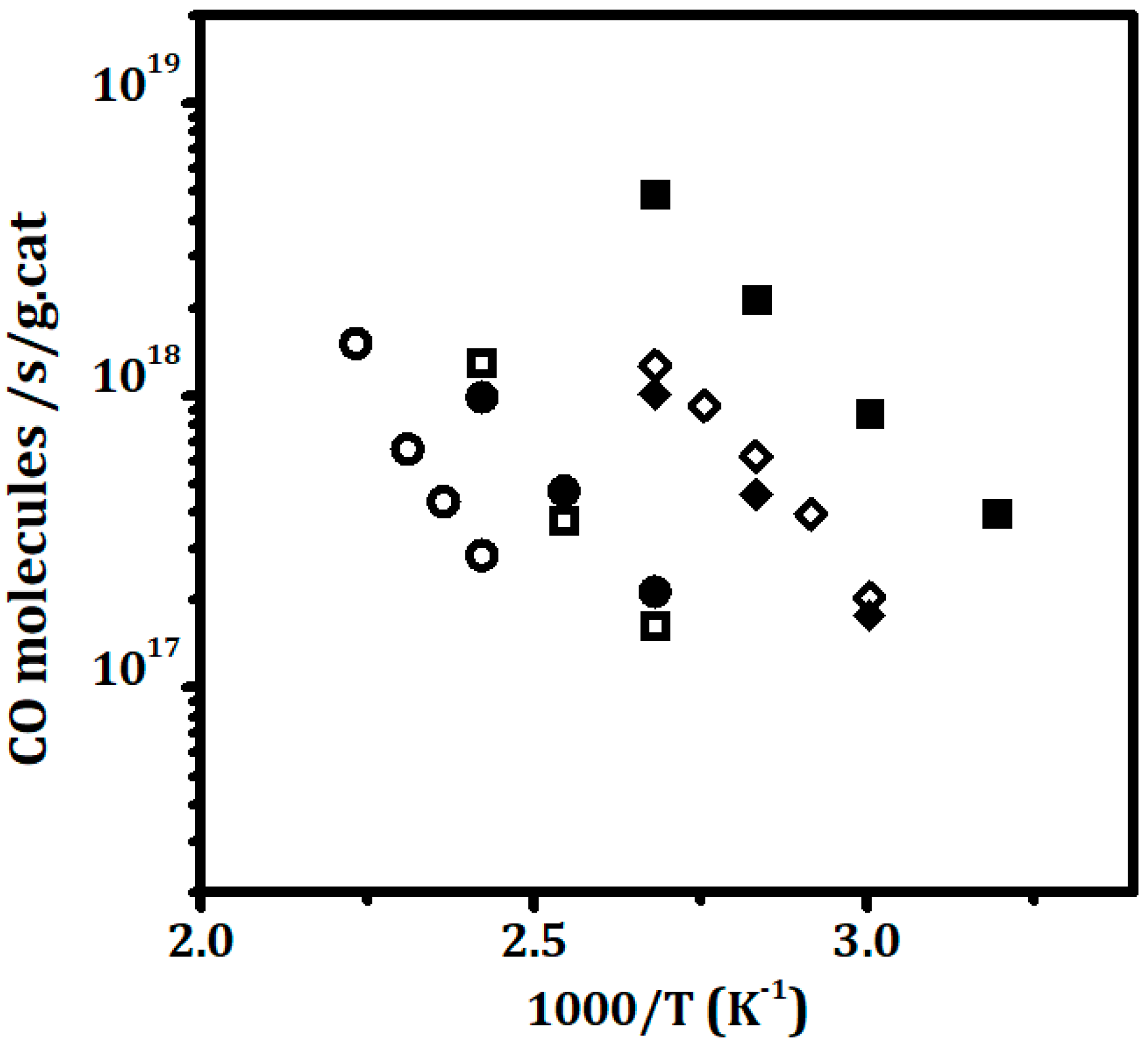 Inorganics 05 00069 g003