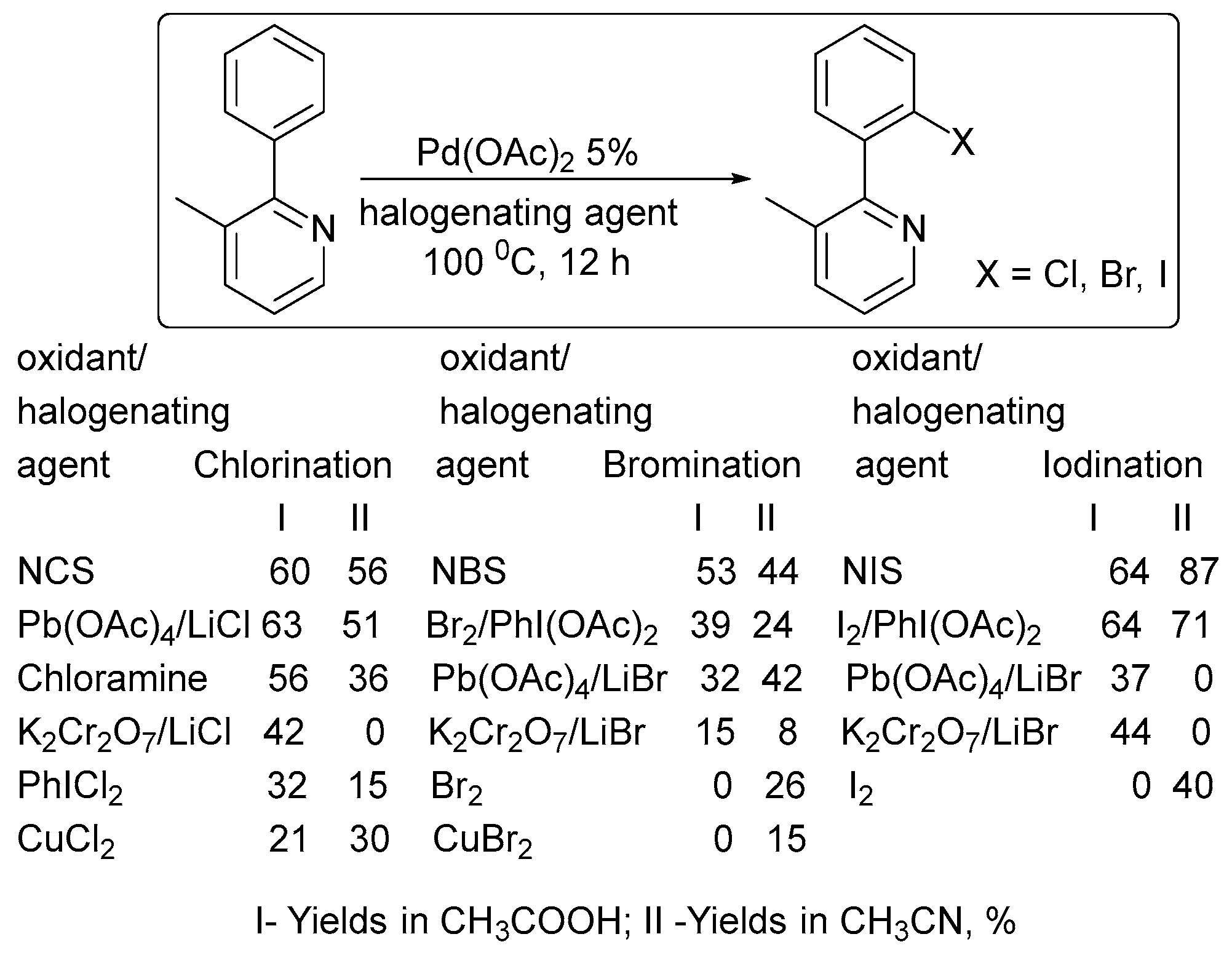 Inorganics 05 00070 sch001 Inorganics 05 00070 sch001