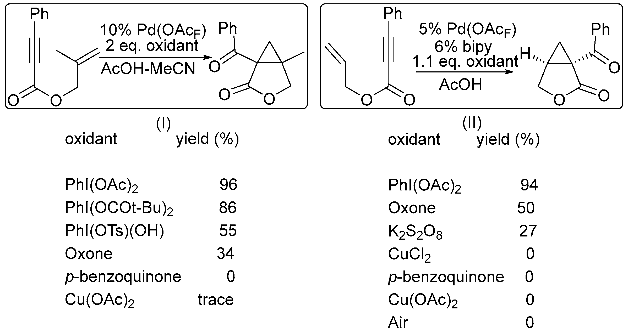 Inorganics 05 00070 sch003 Inorganics 05 00070 sch003