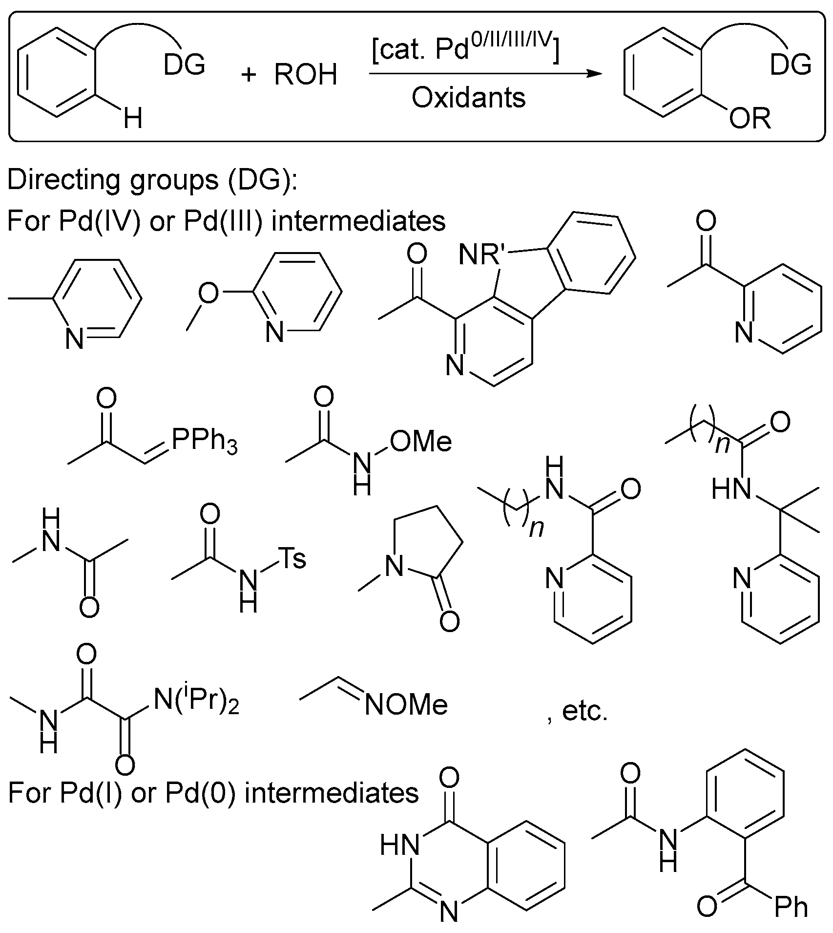 Inorganics 05 00070 sch007 Inorganics 05 00070 sch007