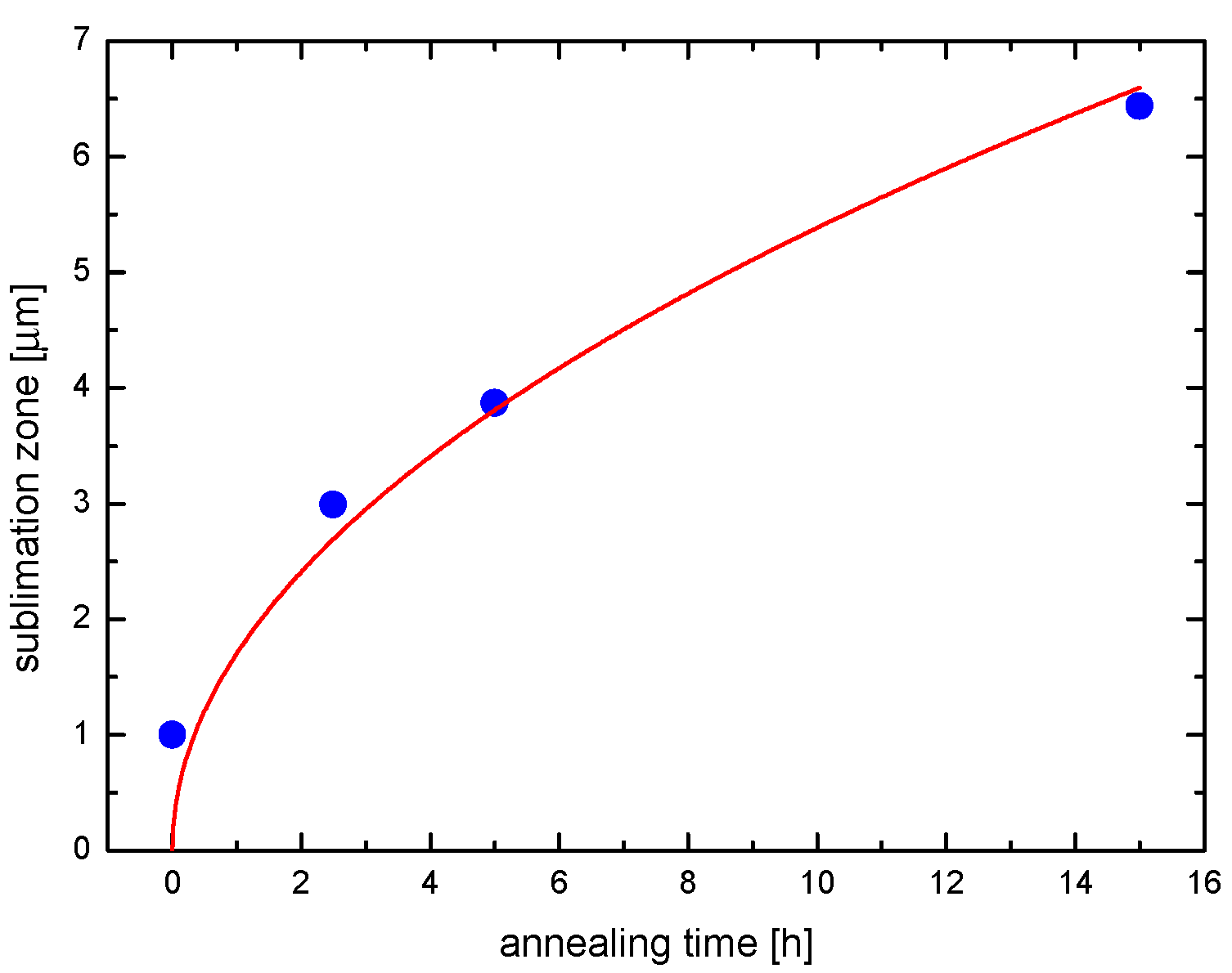Inorganics 05 00076 g003