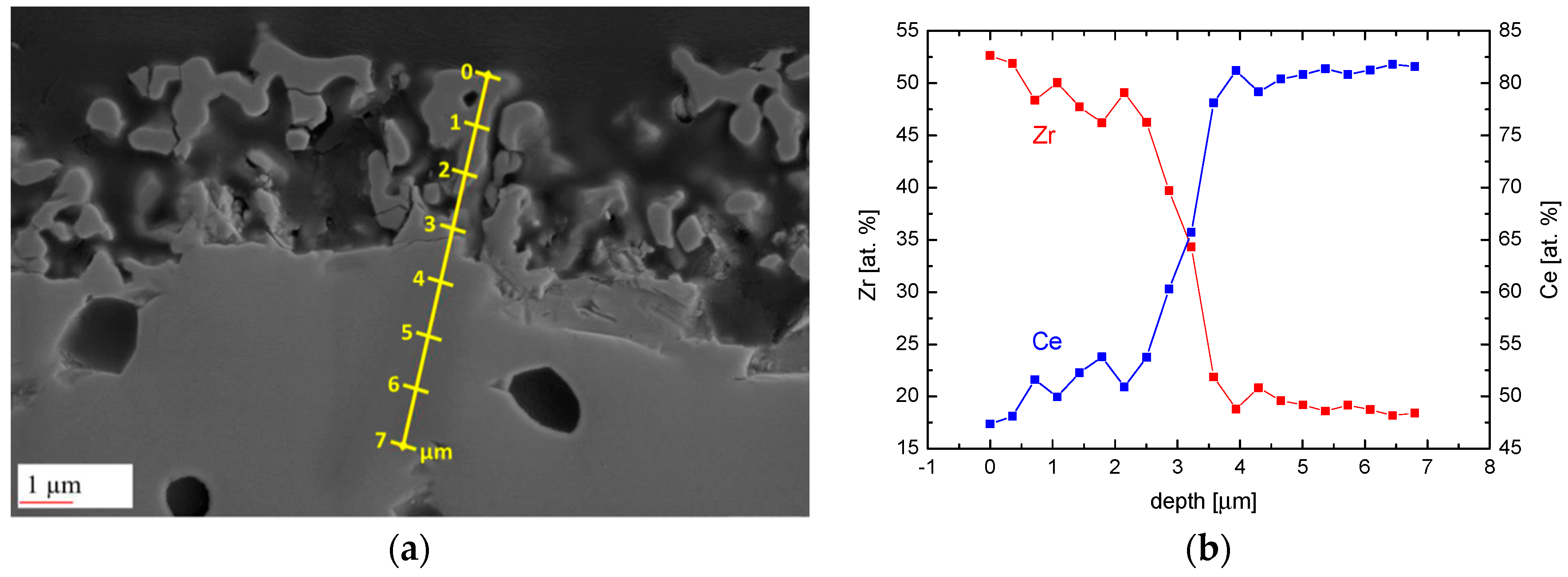 Inorganics 05 00076 g005